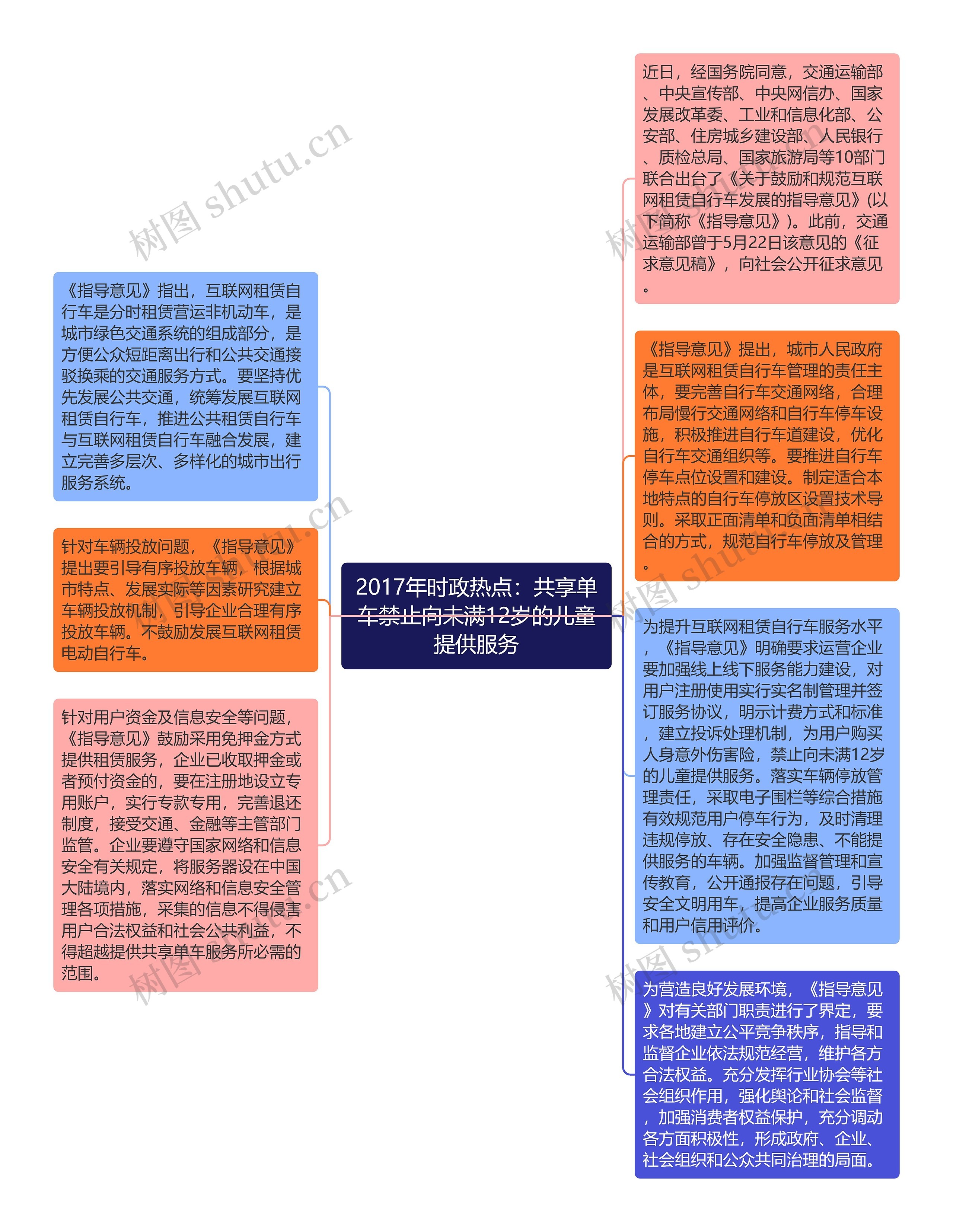 2017年时政热点：共享单车禁止向未满12岁的儿童提供服务