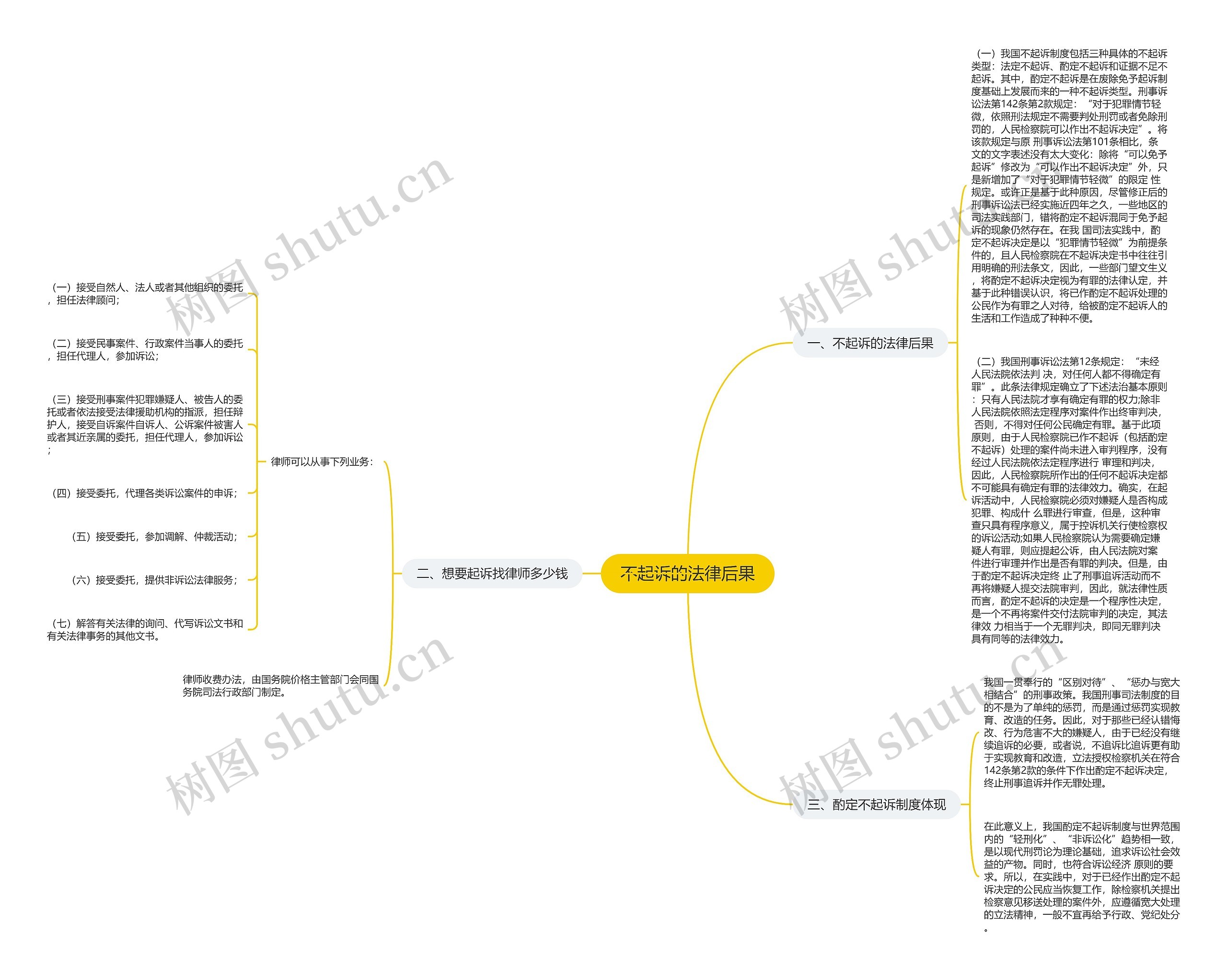 不起诉的法律后果 不起诉的法律后果