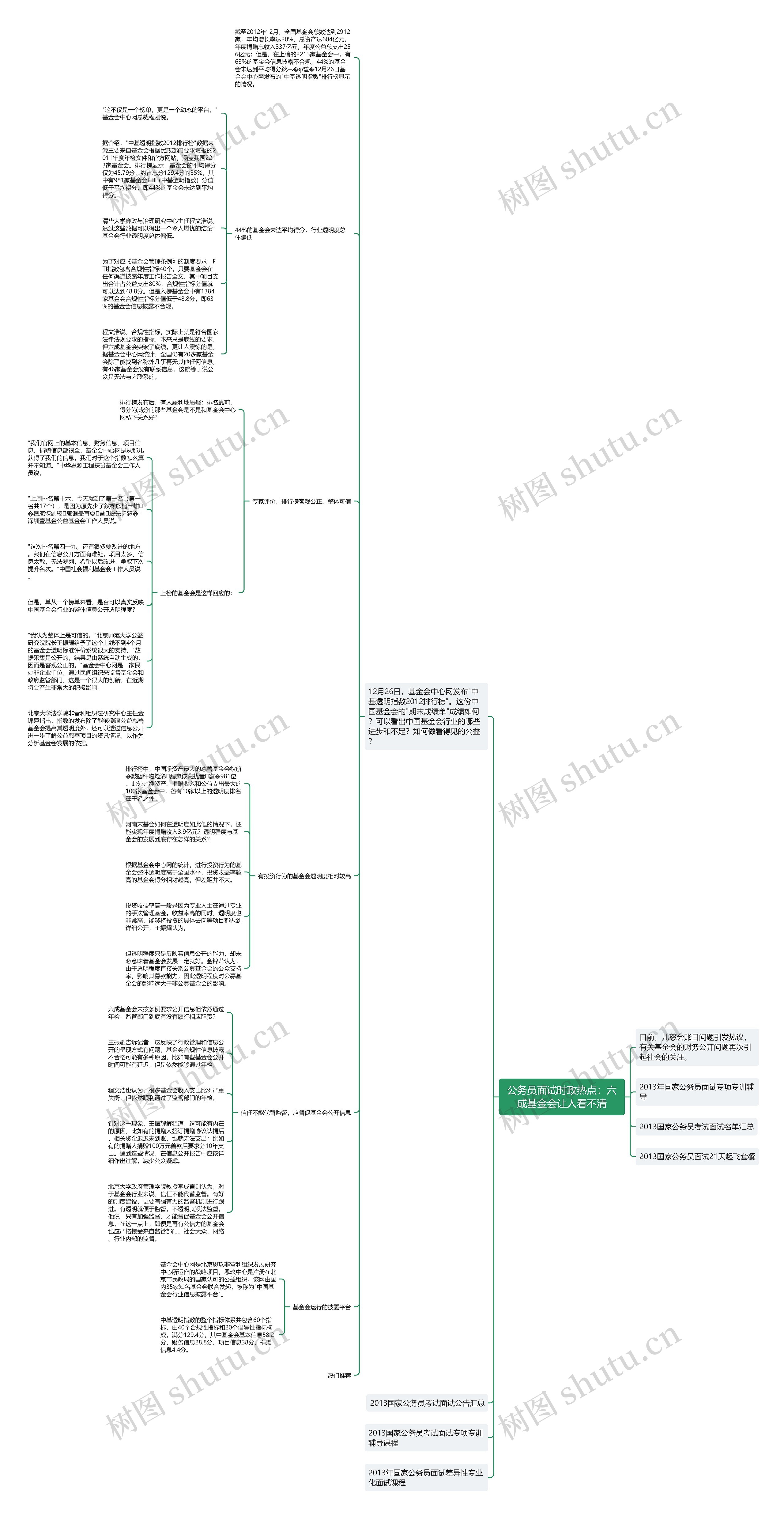 公务员面试时政热点:六成基金会让人看不清 公务员面试时政热点:六成基金会让人看不清