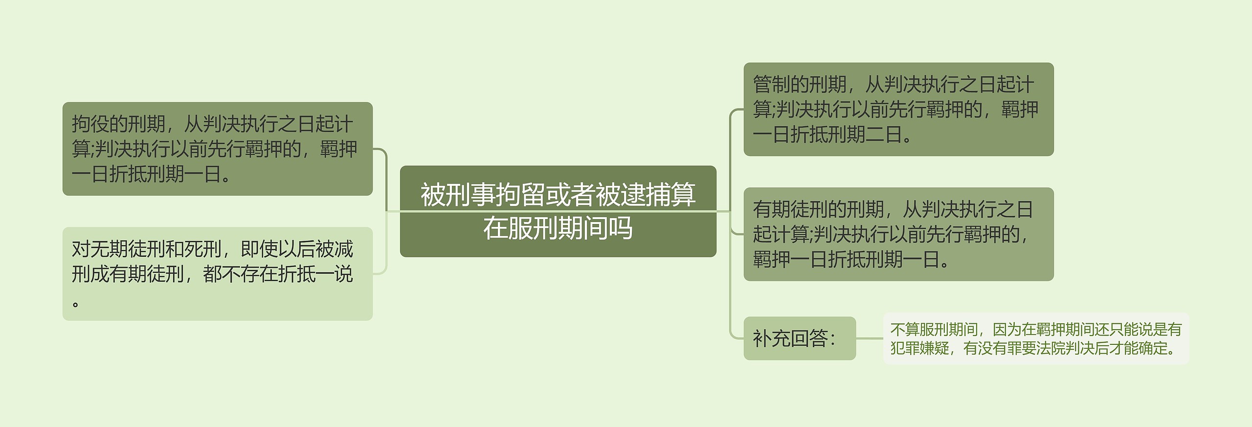 被刑事拘留或者被逮捕算在服刑期间吗思维导图