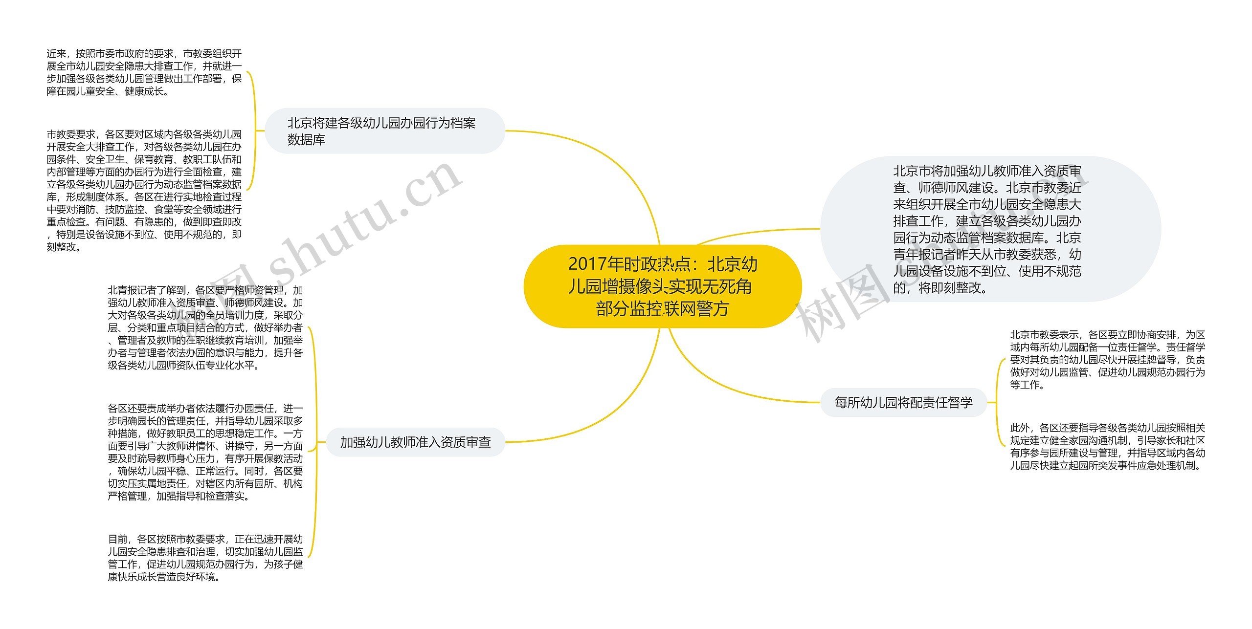 2017年时政热点：北京幼儿园增摄像头实现无死角 部分监控联网警方思维导图