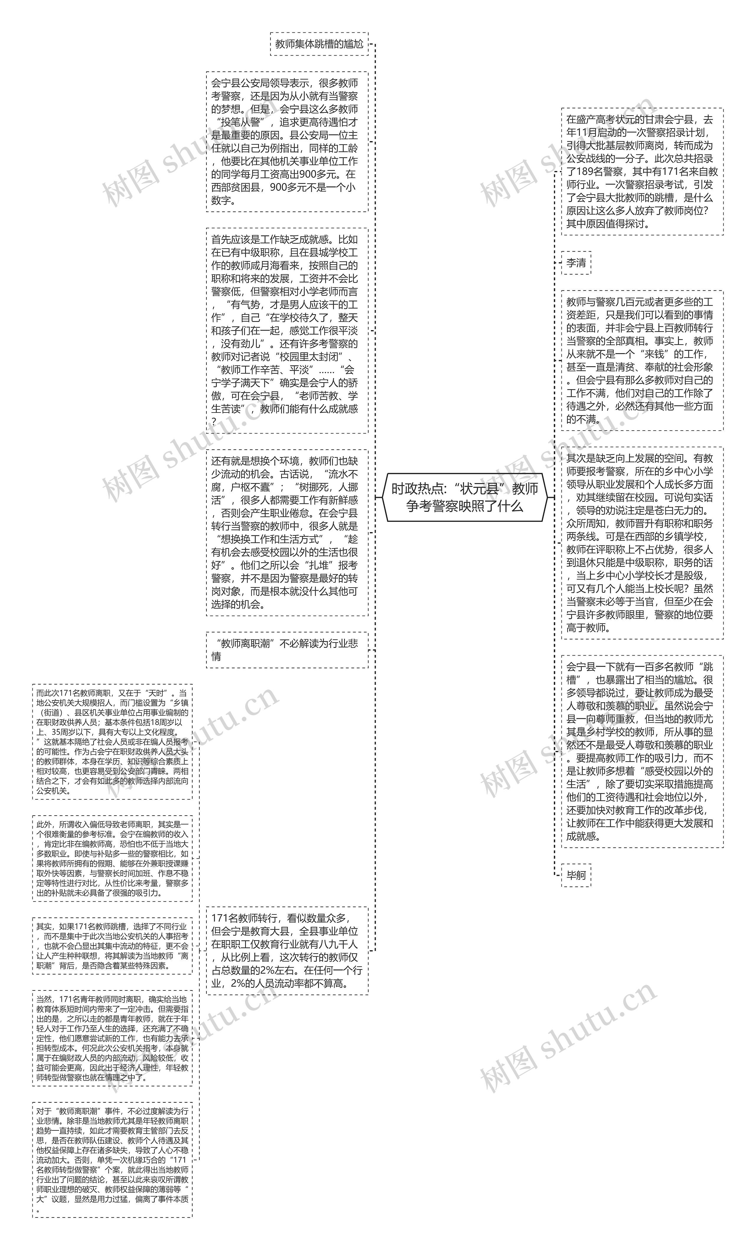 时政热点:“状元县”教师争考警察映照了什么