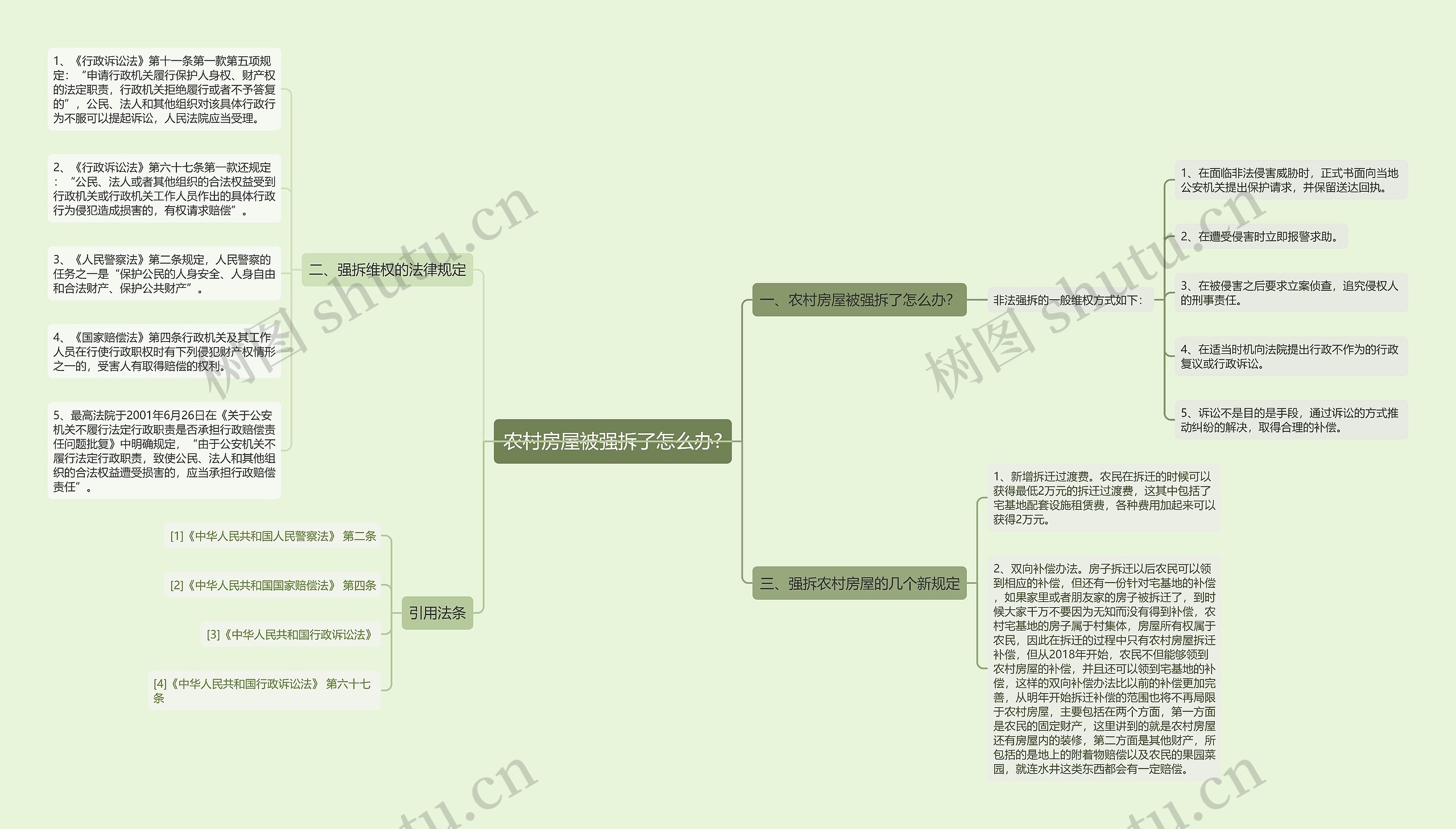 农村房屋被强拆了怎么办?思维导图