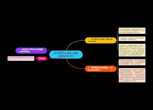 辩护律师会见嫌疑人需要侦查机关批准吗