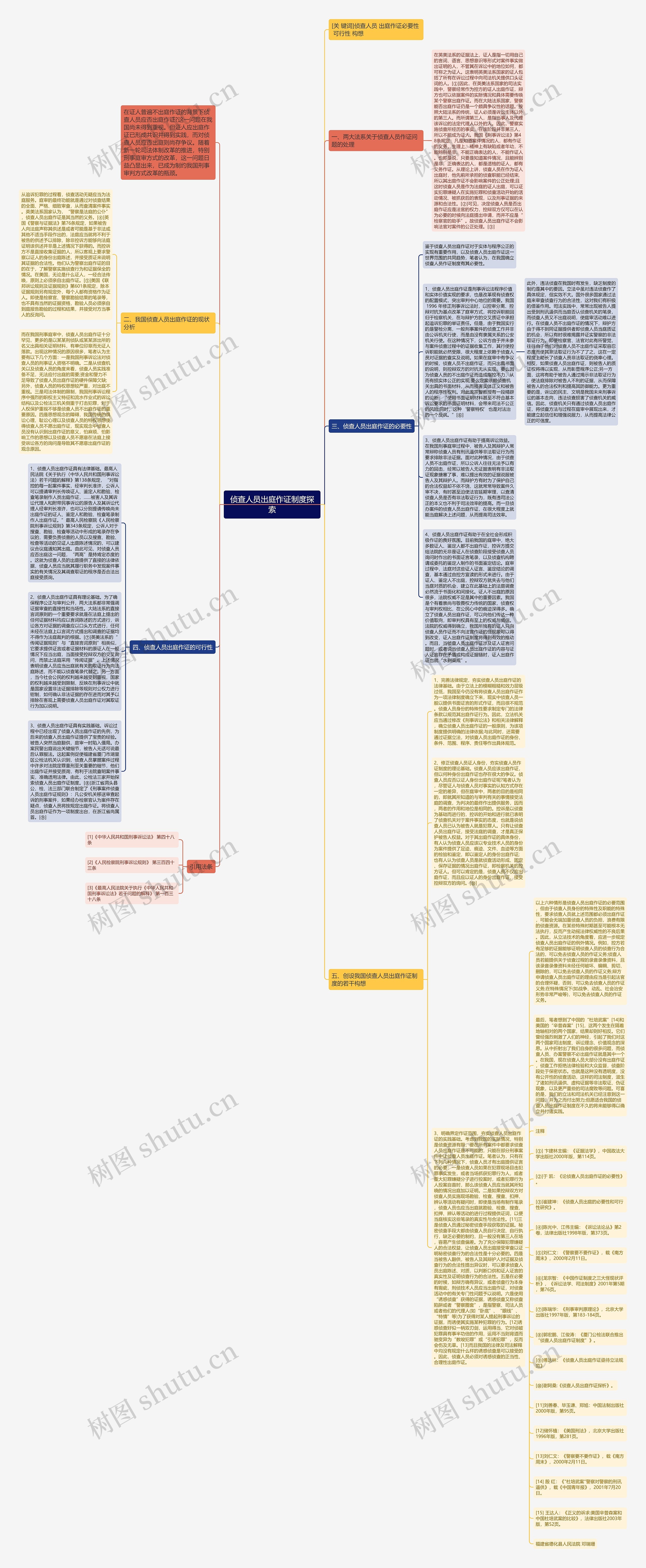 侦查人员出庭作证制度探索思维导图