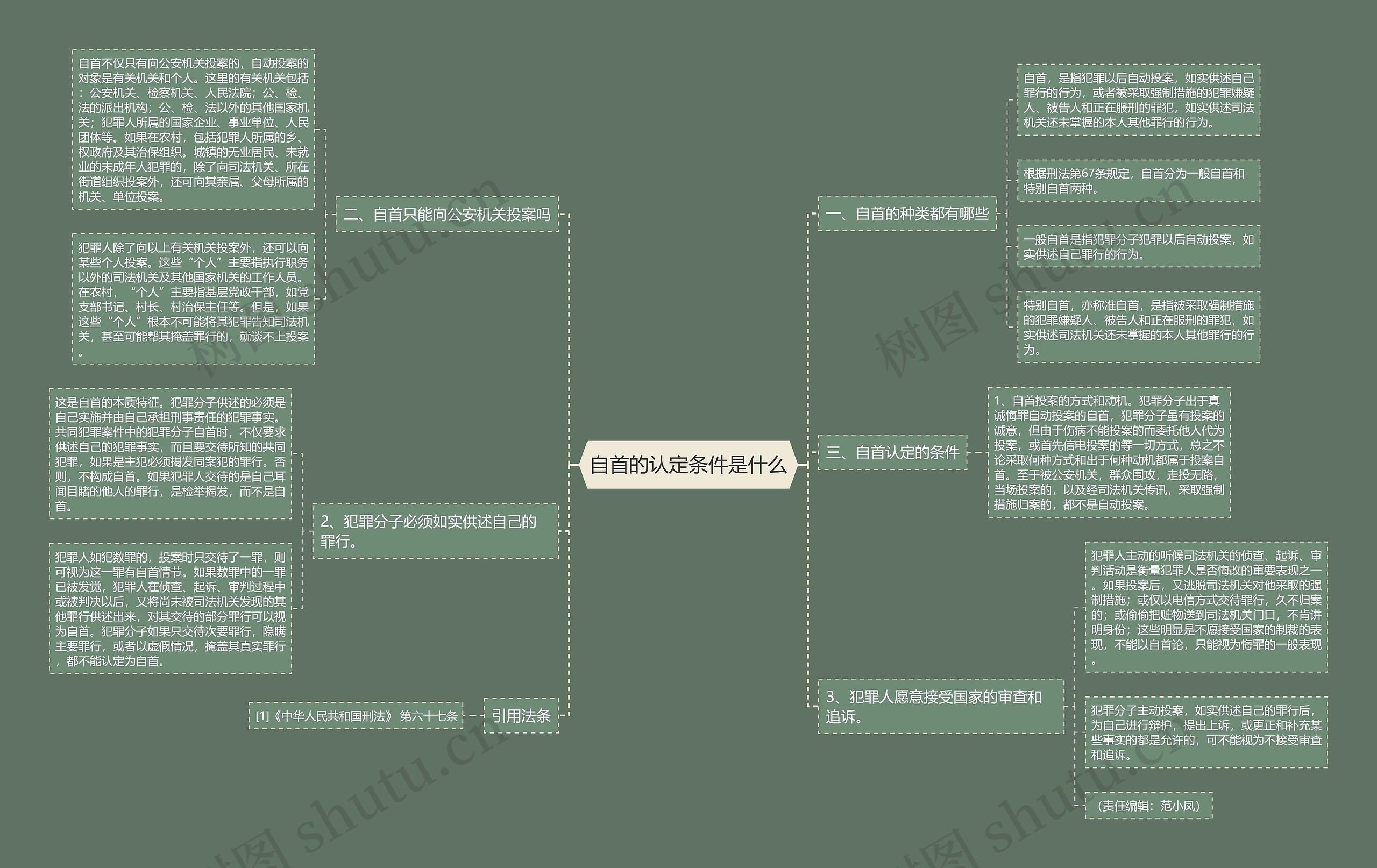 自首的认定条件是什么