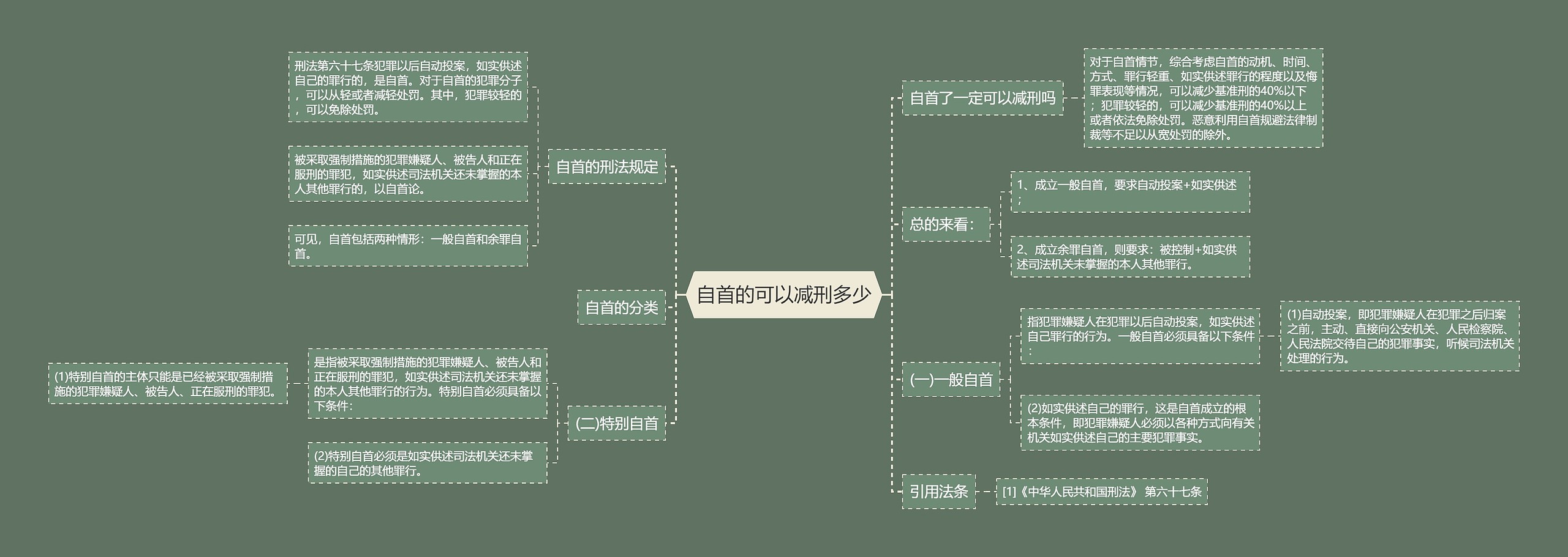 自首的可以减刑多少