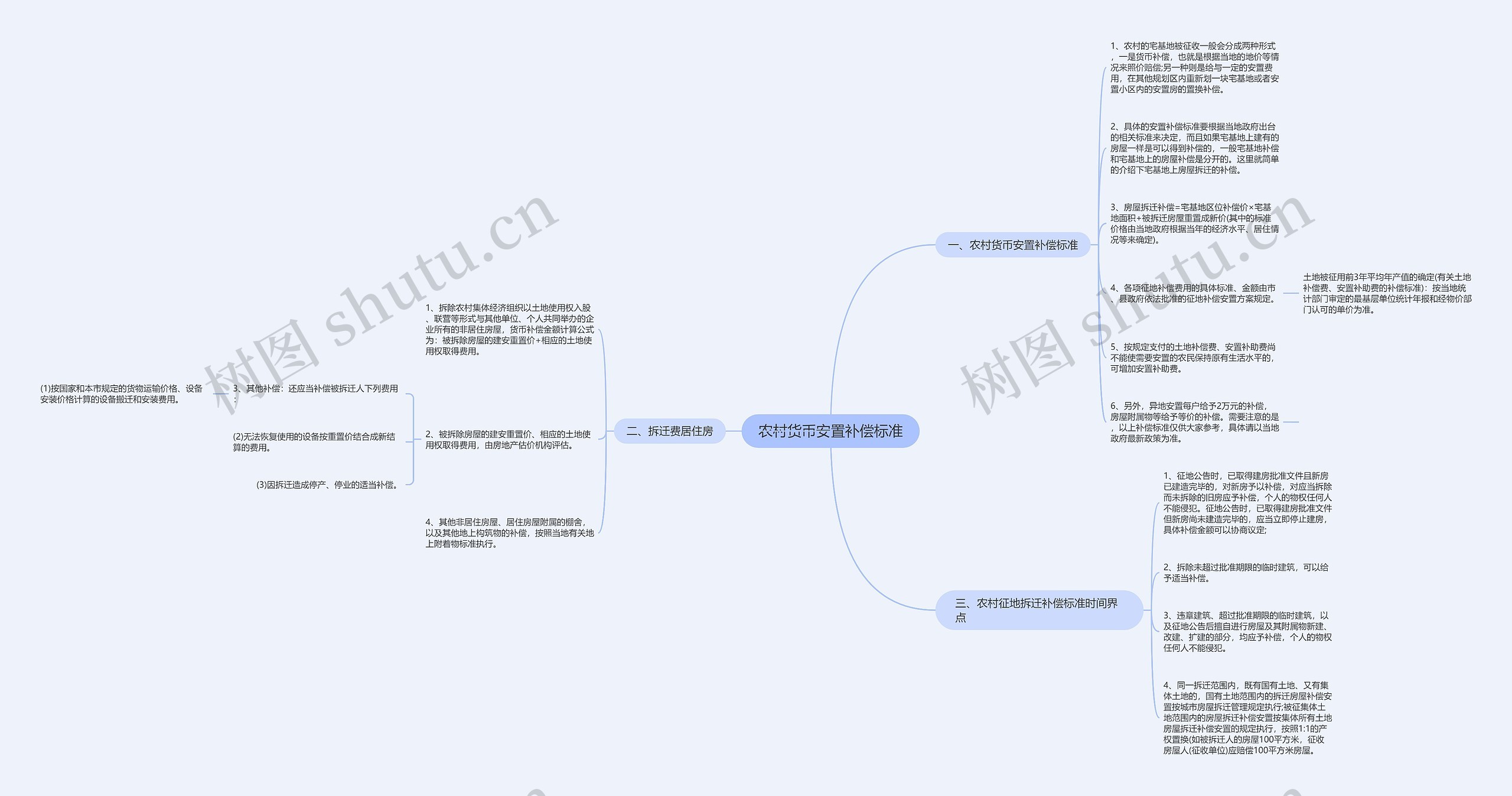 农村货币安置补偿标准 农村货币安置补偿标准