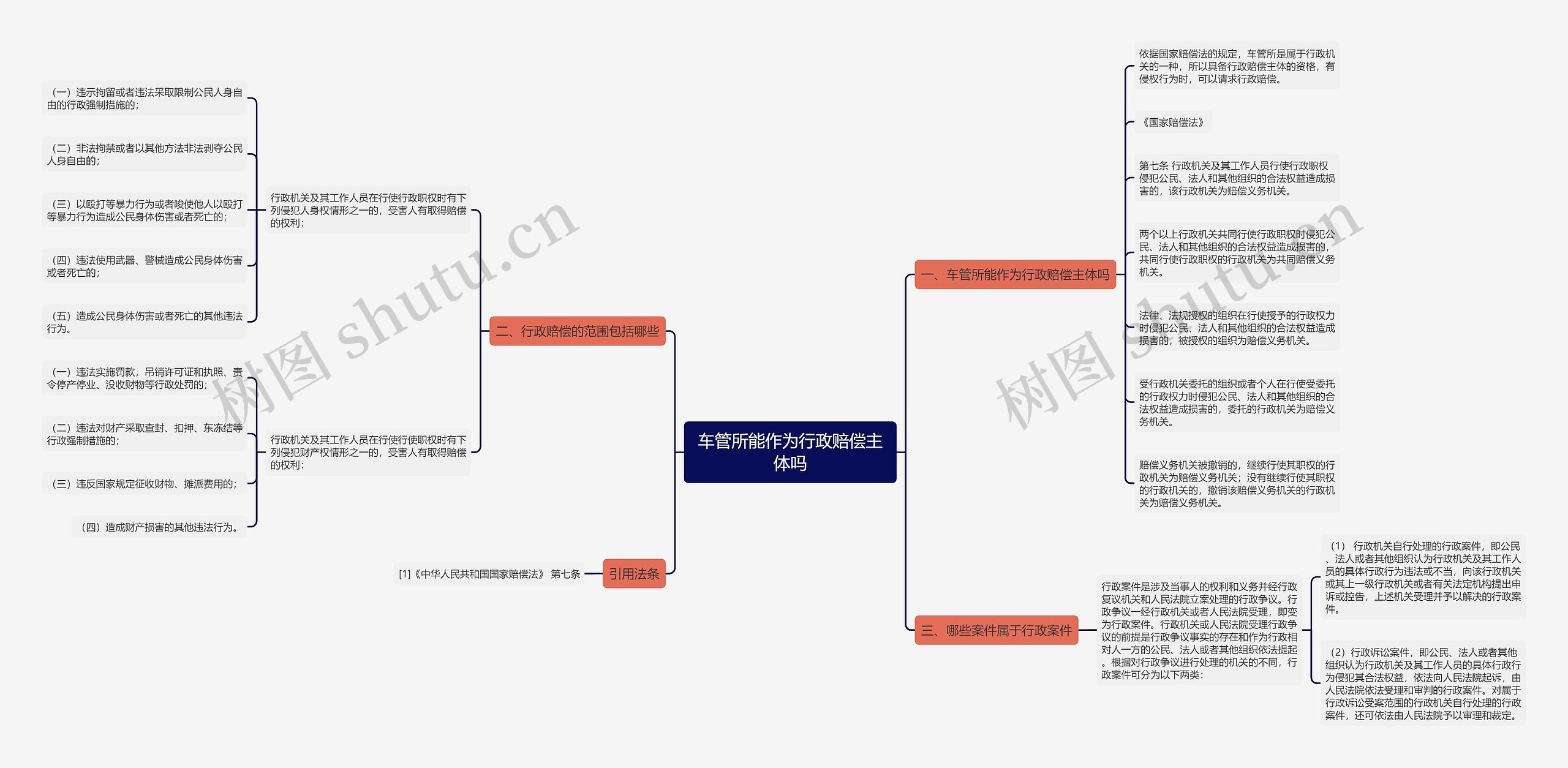 车管所能作为行政赔偿主体吗 车管所能作为行政赔偿主体吗