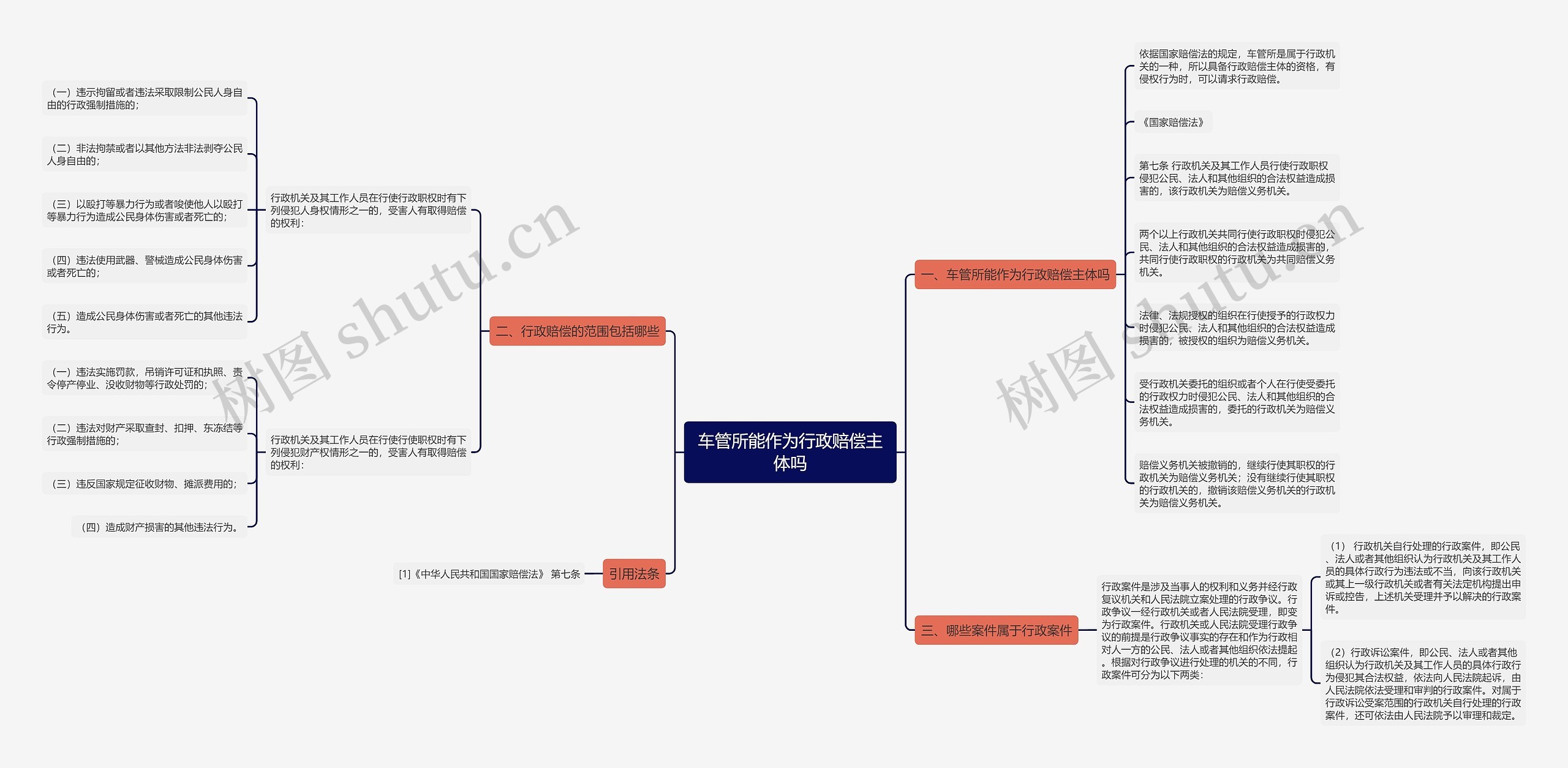 车管所能作为行政赔偿主体吗思维导图