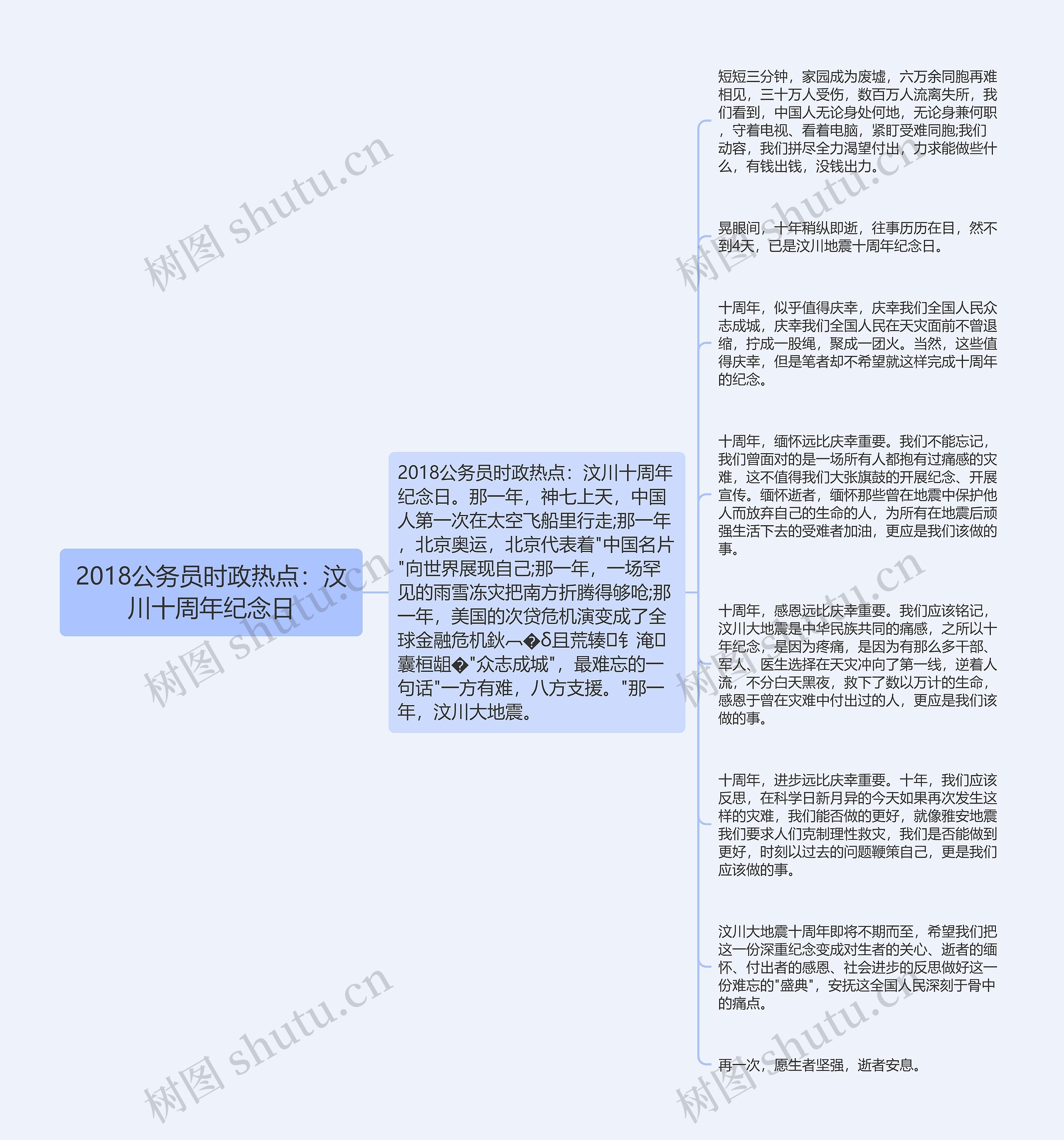 2018公务员时政热点：汶川十周年纪念日思维导图