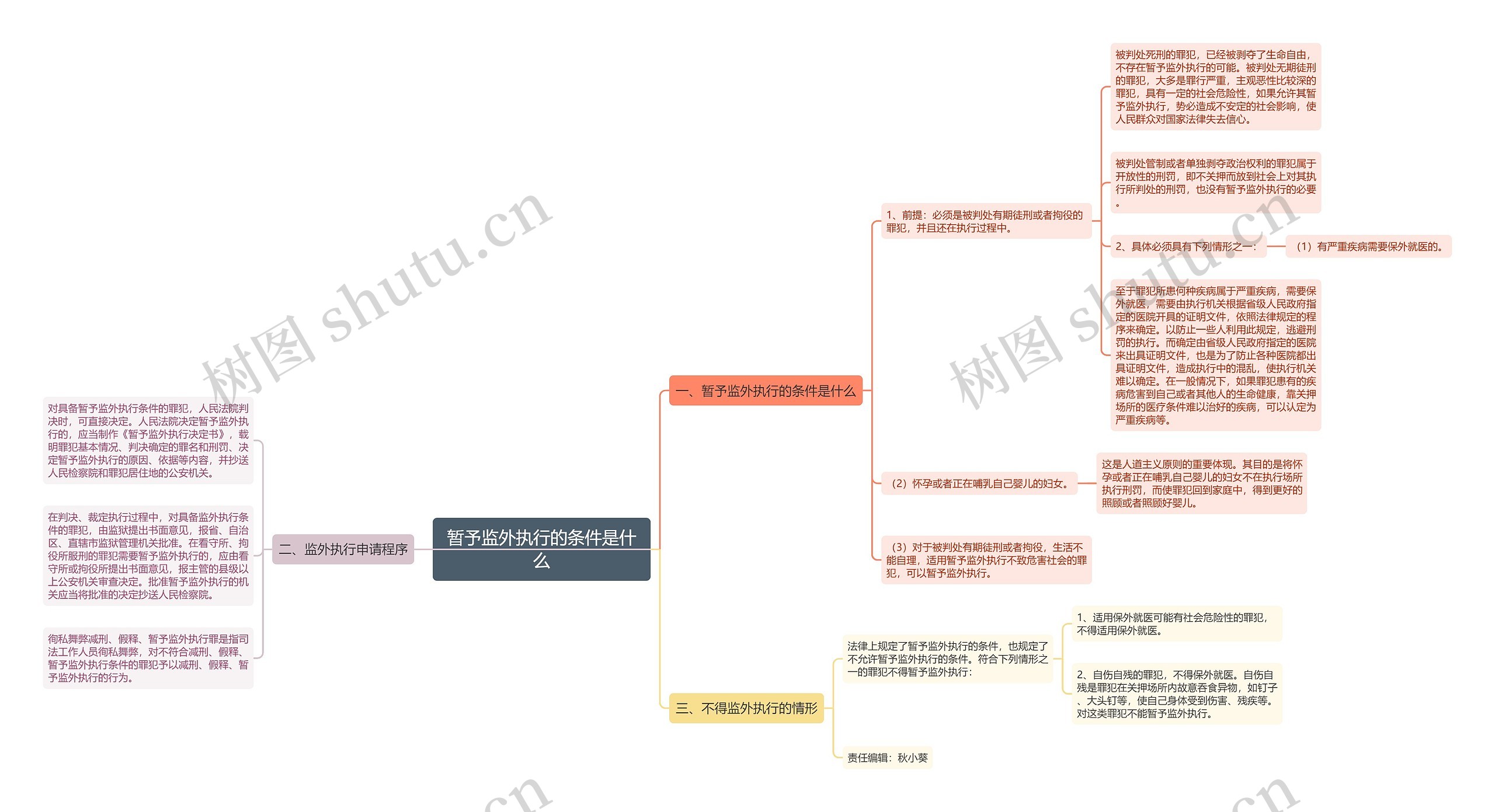 暂予监外执行的条件是什么 暂予监外执行的条件是什么