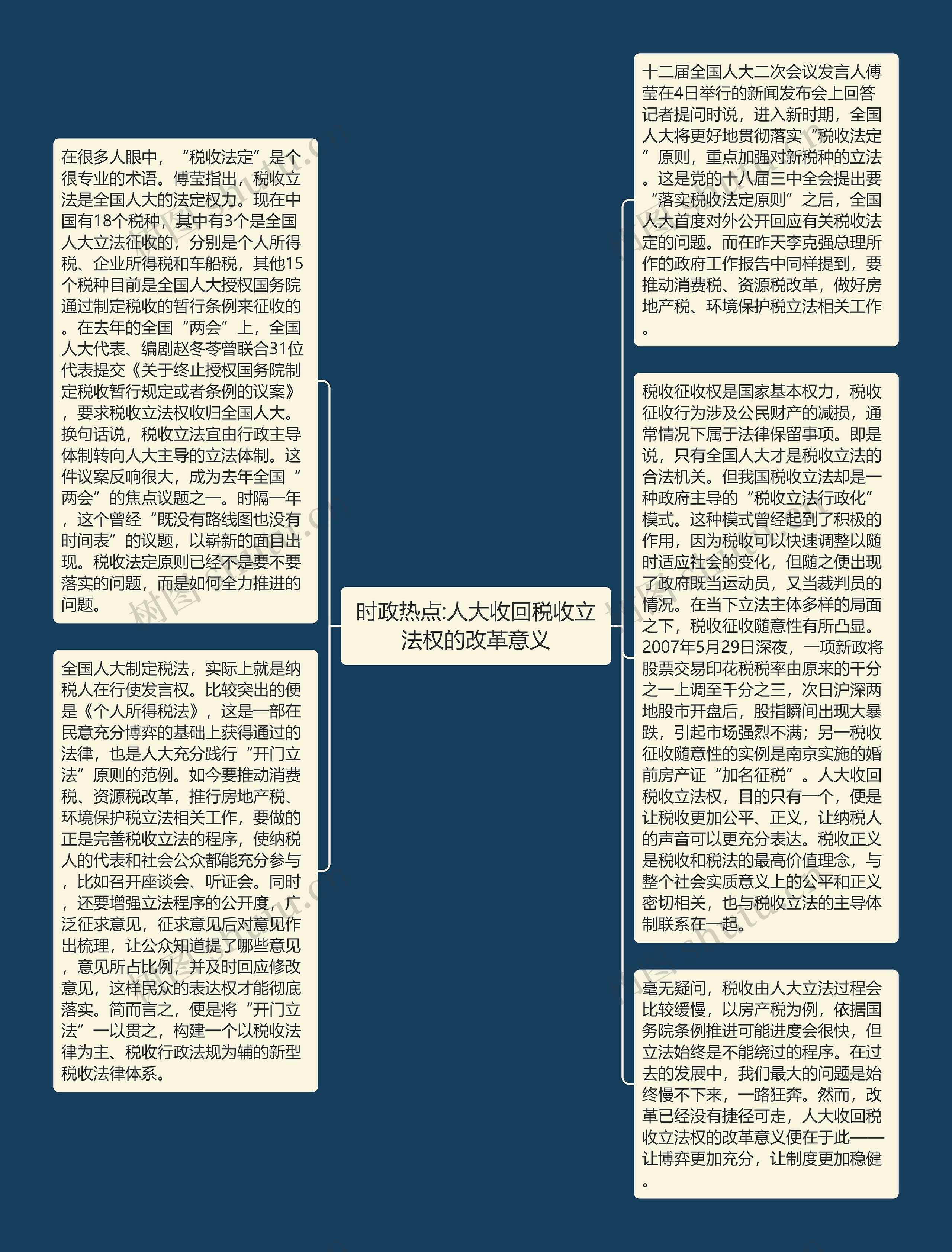 时政热点:人大收回税收立法权的改革意义思维导图