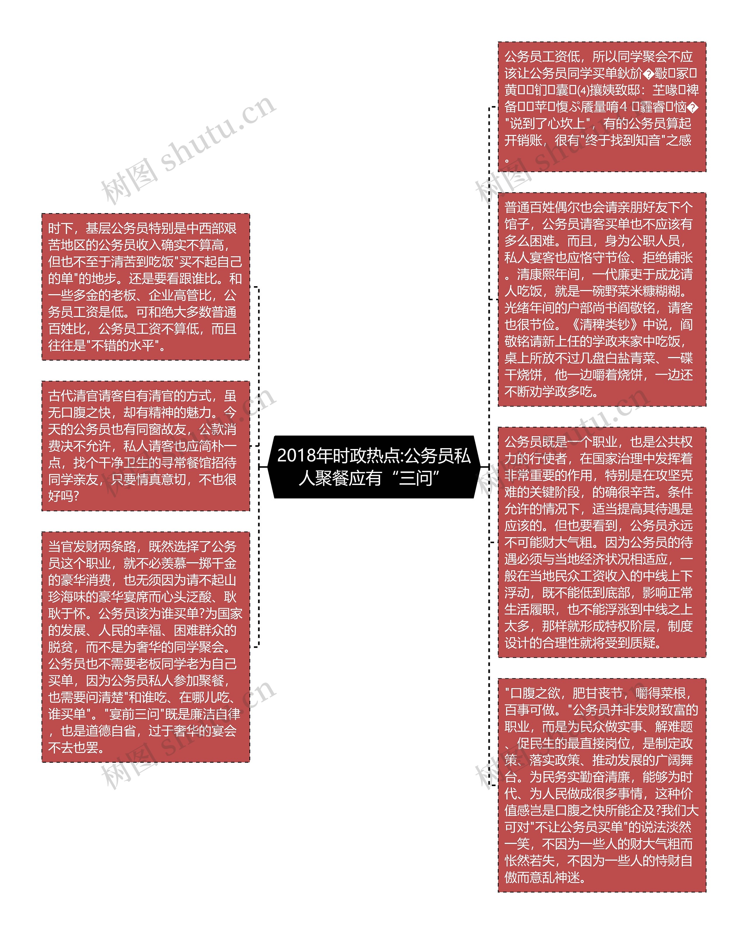 2018年时政热点:公务员私人聚餐应有“三问”