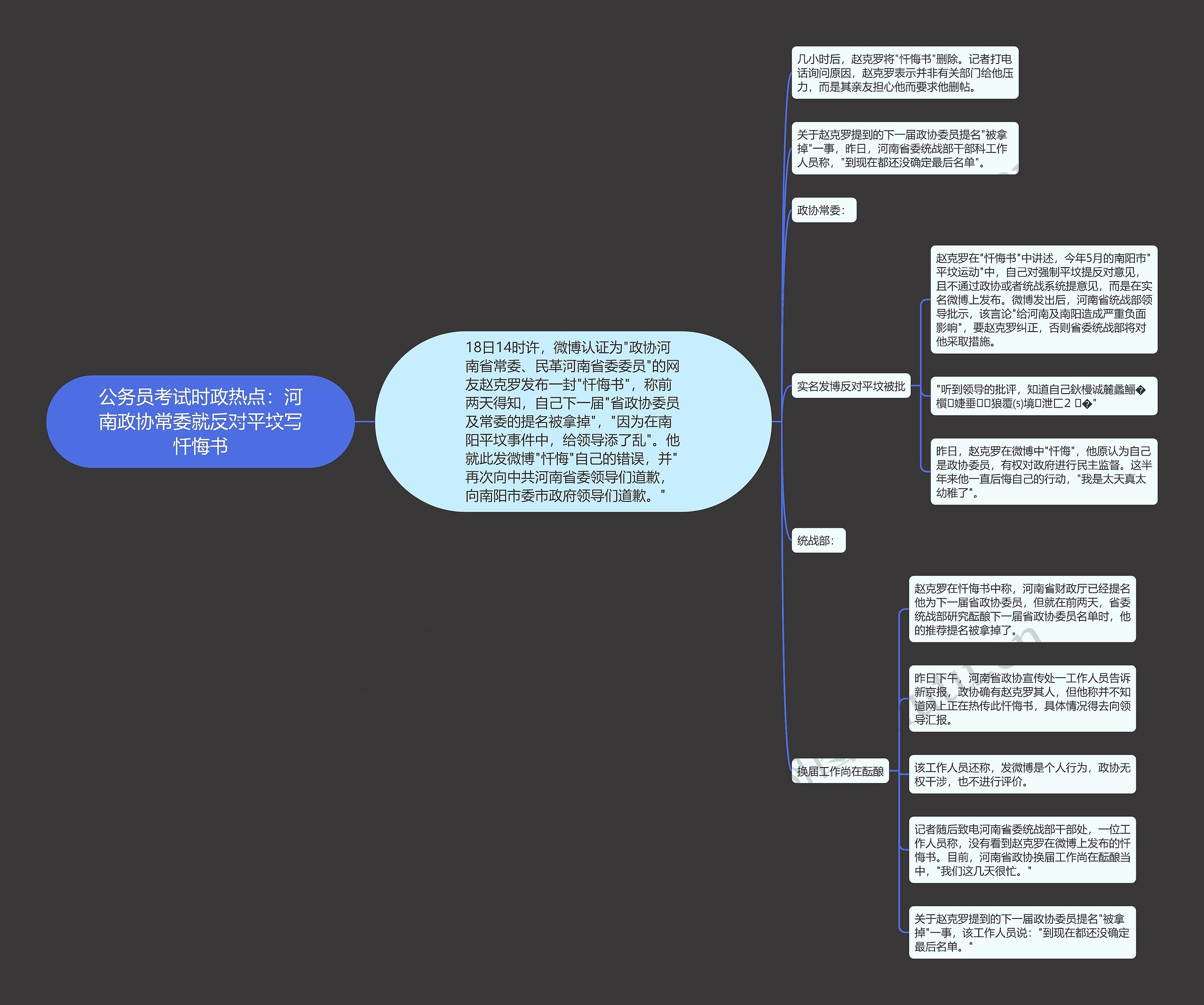 公务员考试时政热点：河南政协常委就反对平坟写忏悔书