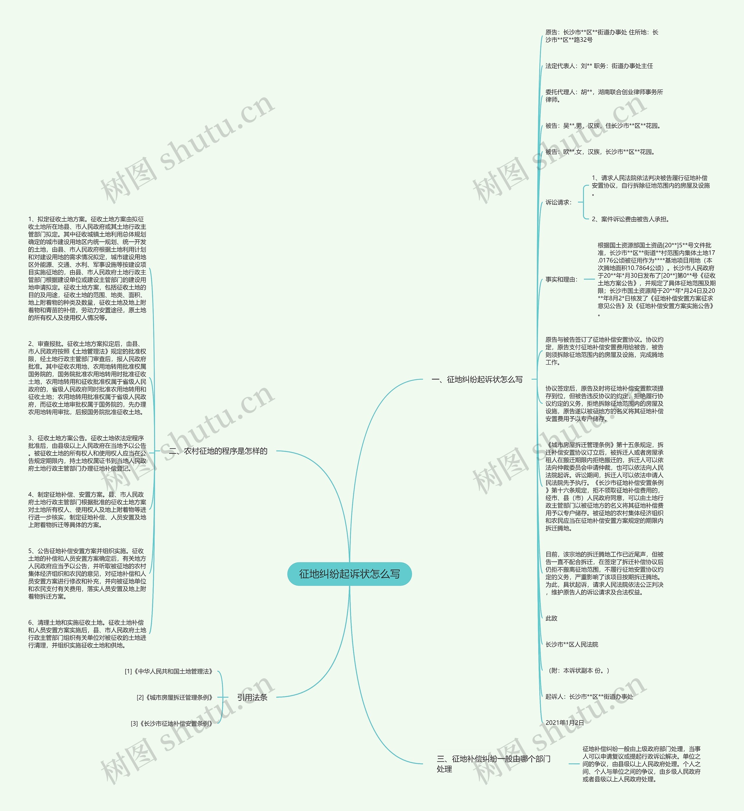 征地纠纷起诉状怎么写思维导图