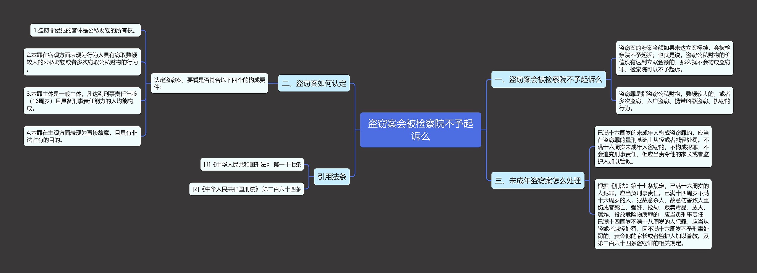 盗窃案会被检察院不予起诉么思维导图