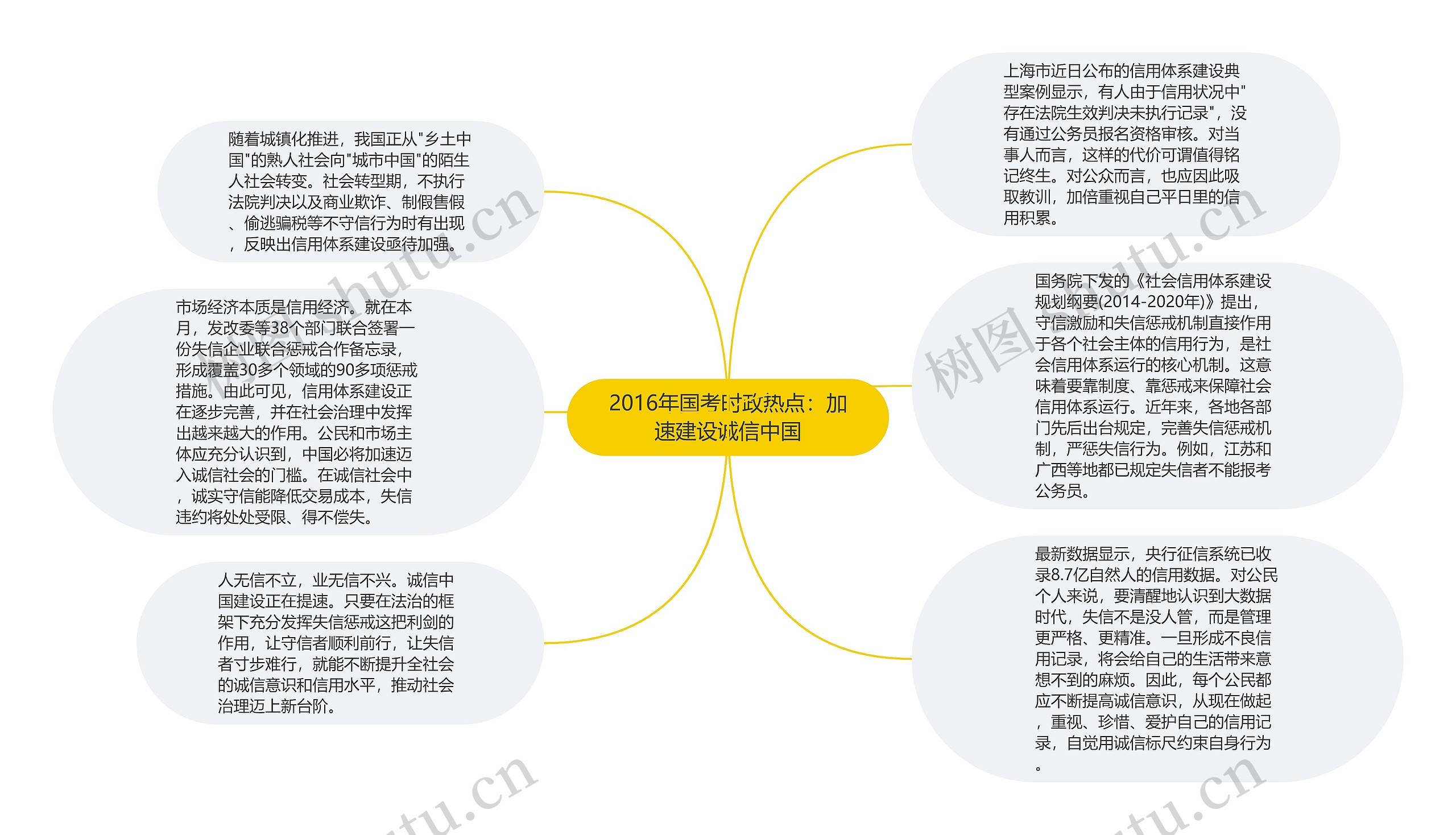 2016年国考时政热点：加速建设诚信中国