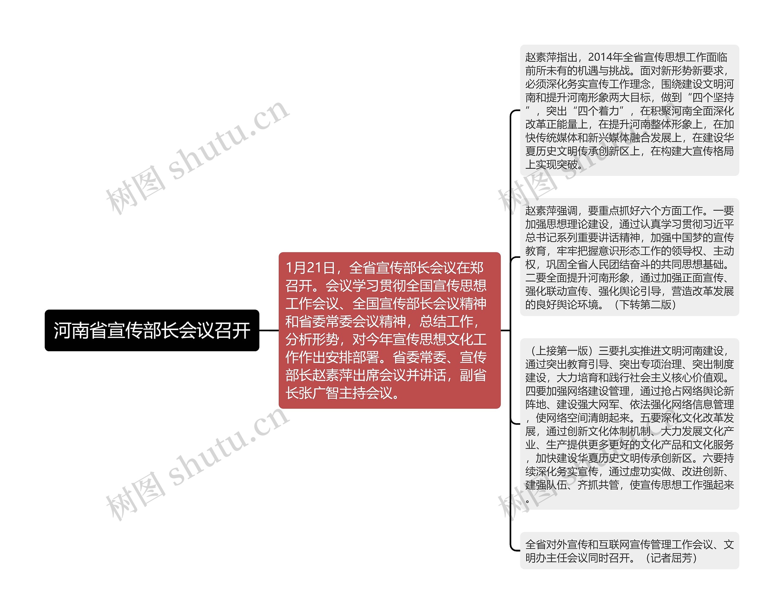 河南省宣传部长会议召开