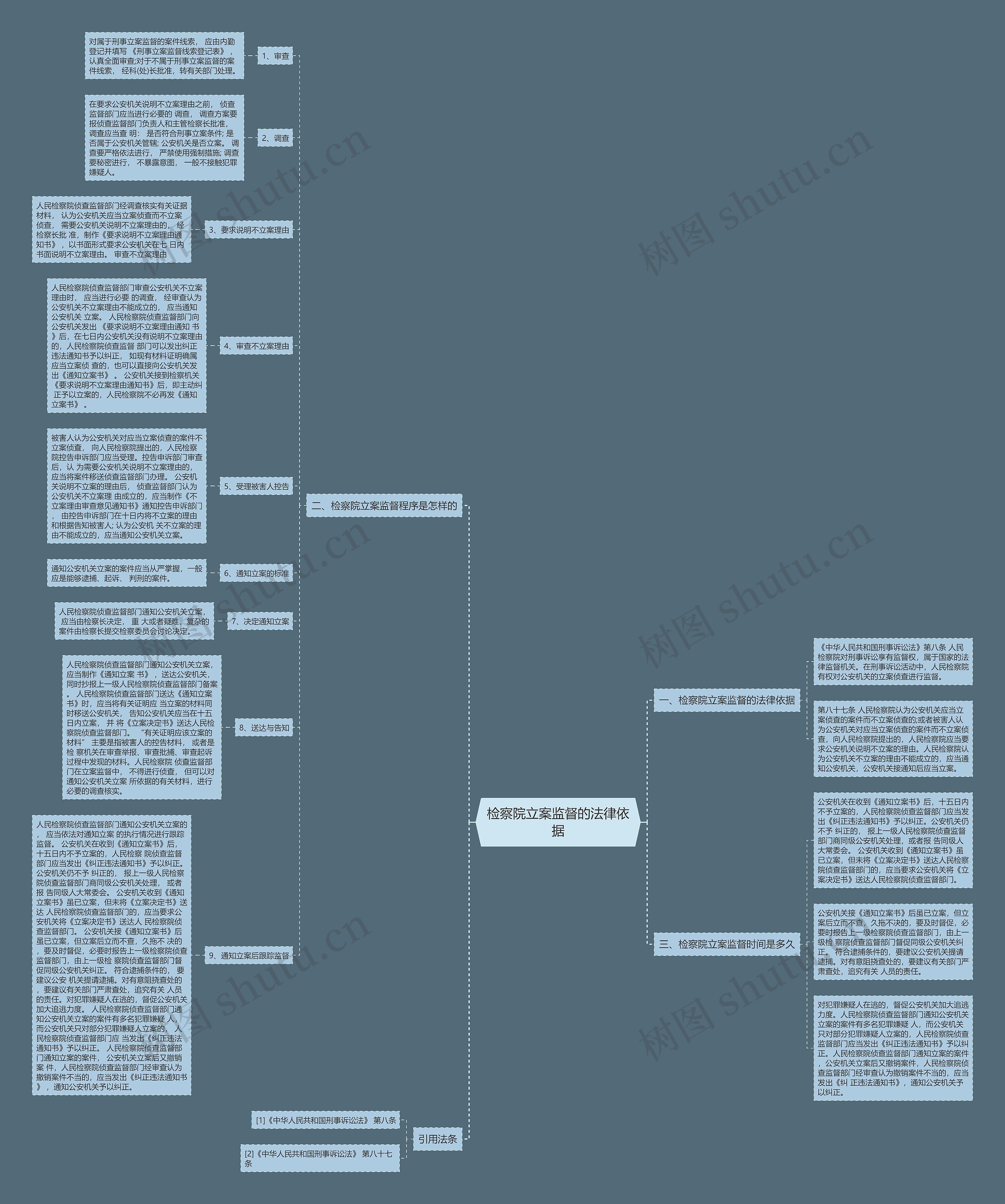 检察院立案监督的法律依据 检察院立案监督的法律依据
