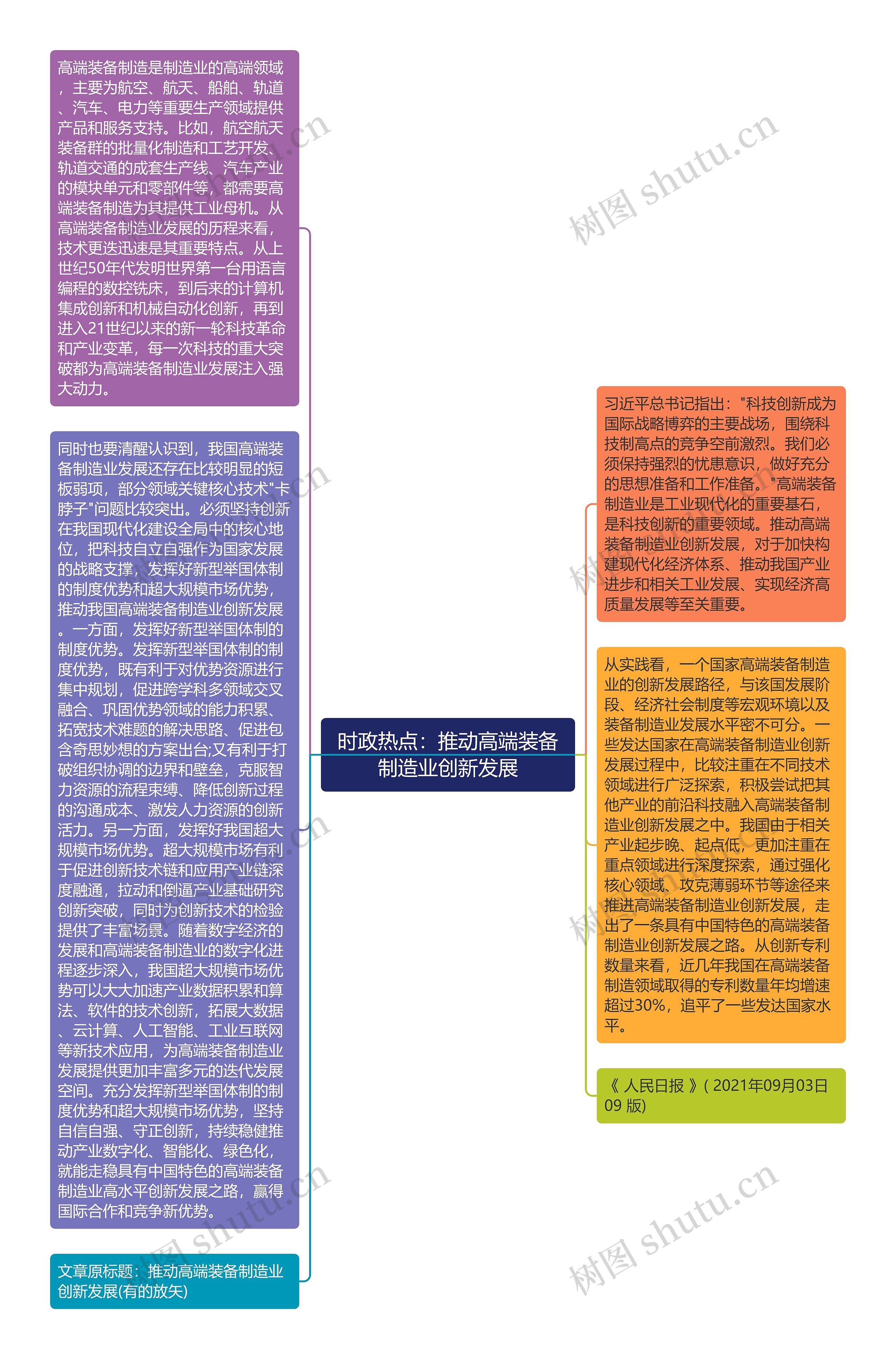 时政热点：推动高端装备制造业创新发展思维导图