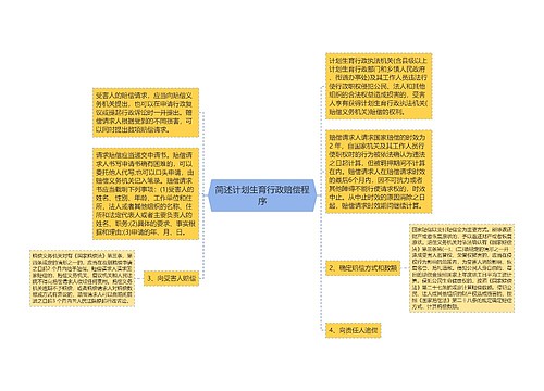 简述计划生育行政赔偿程序