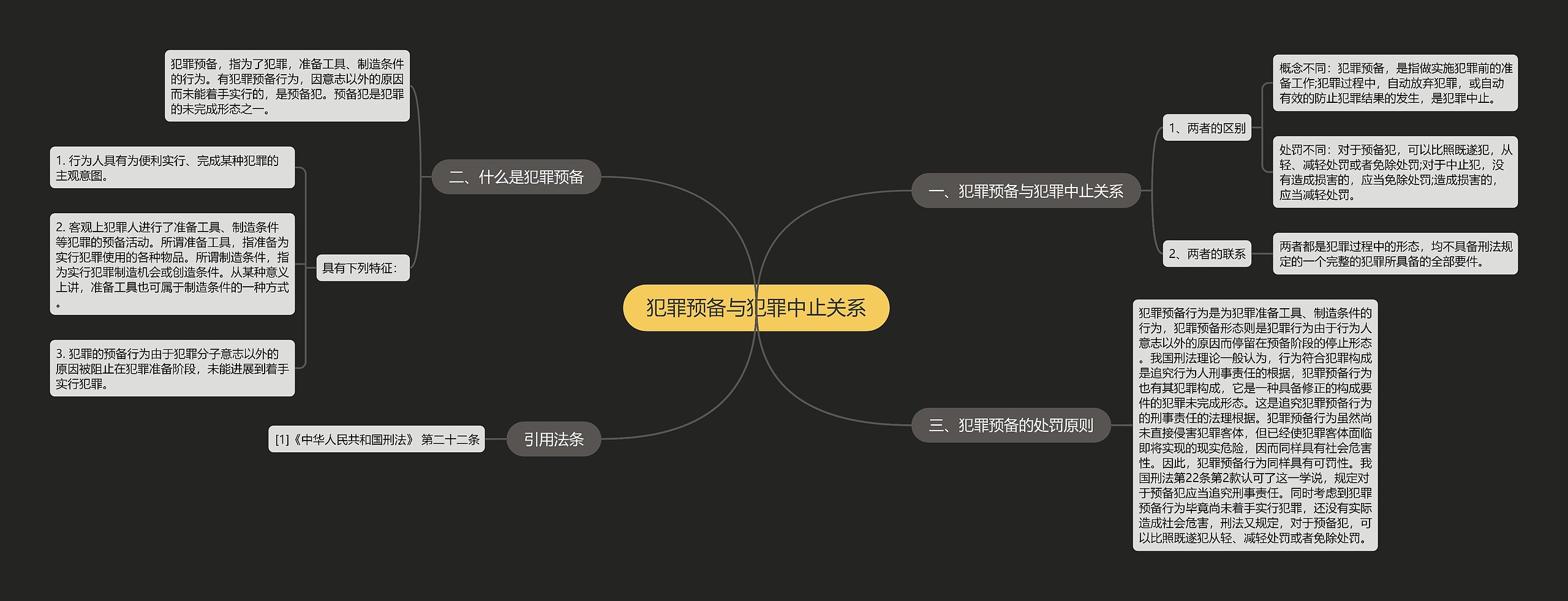 犯罪预备与犯罪中止关系