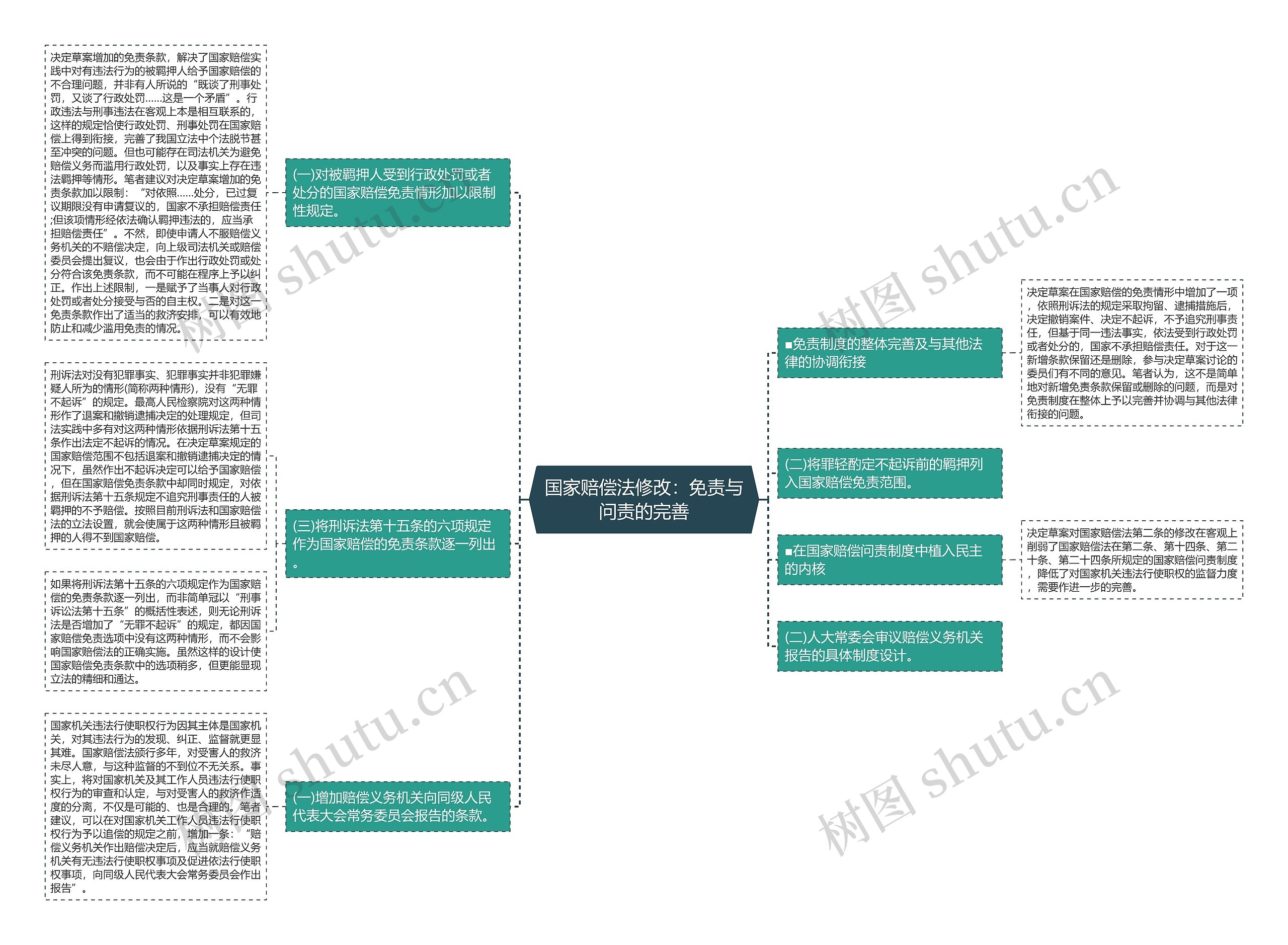 国家赔偿法修改：免责与问责的完善