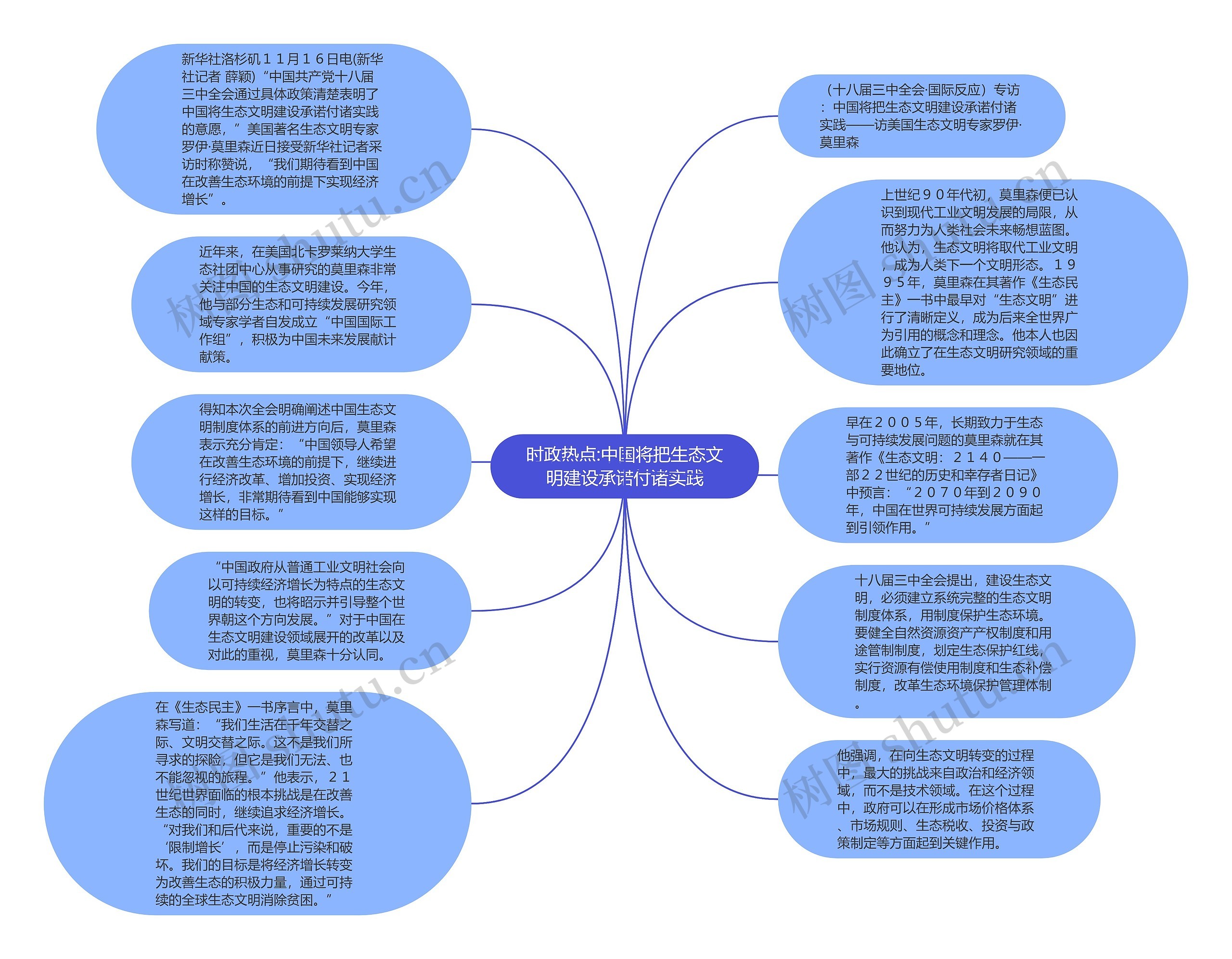 时政热点:中国将把生态文明建设承诺付诸实践思维导图