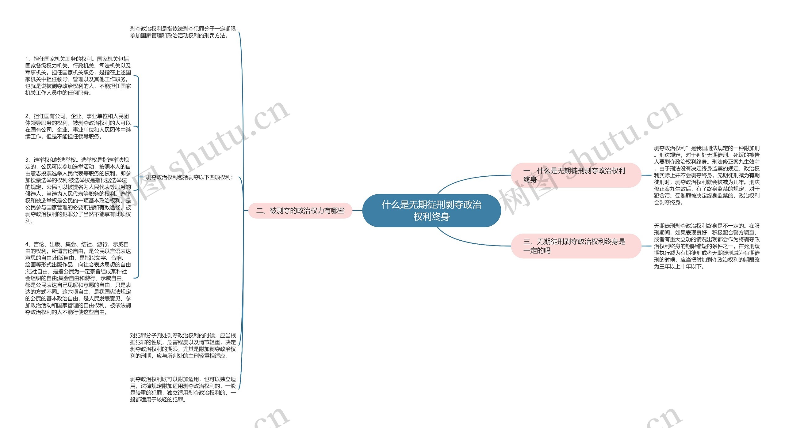 什么是无期徒刑剥夺政治权利终身思维导图