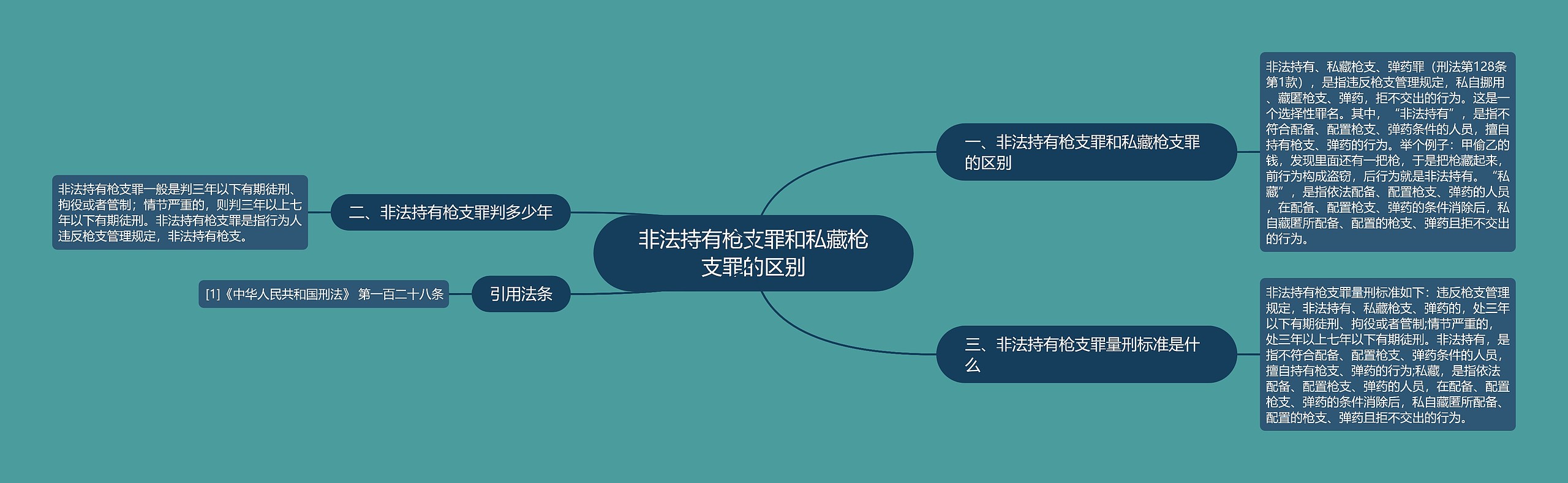 非法持有枪支罪和私藏枪支罪的区别