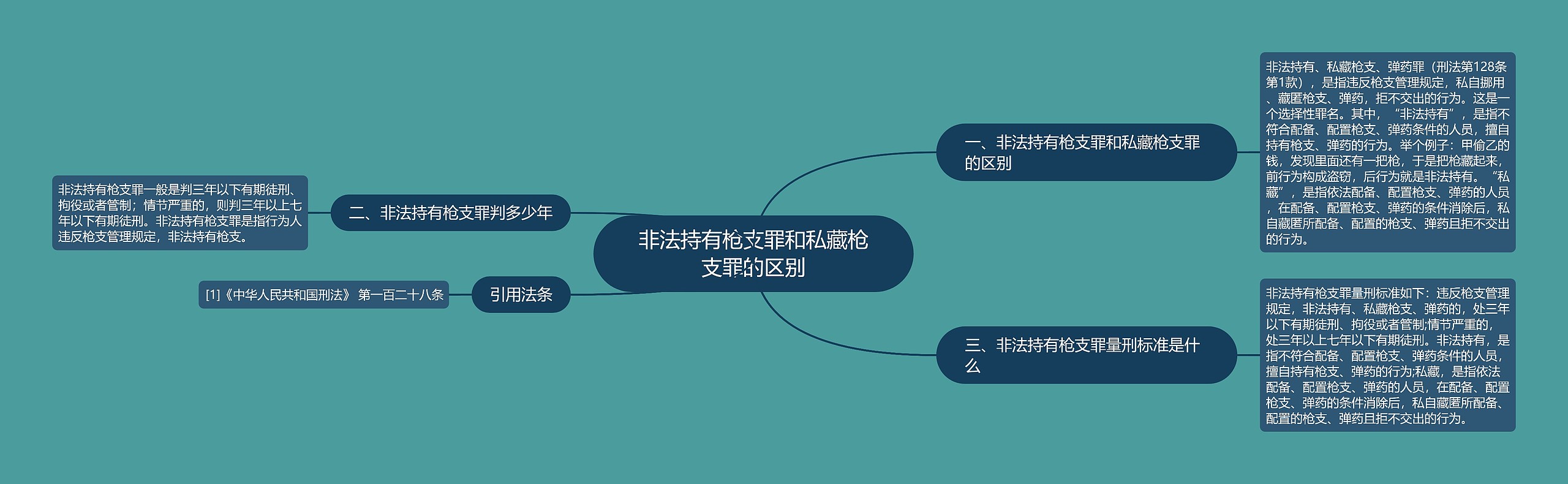 非法持有枪支罪和私藏枪支罪的区别 非法持有枪支罪和私藏枪支罪的区别