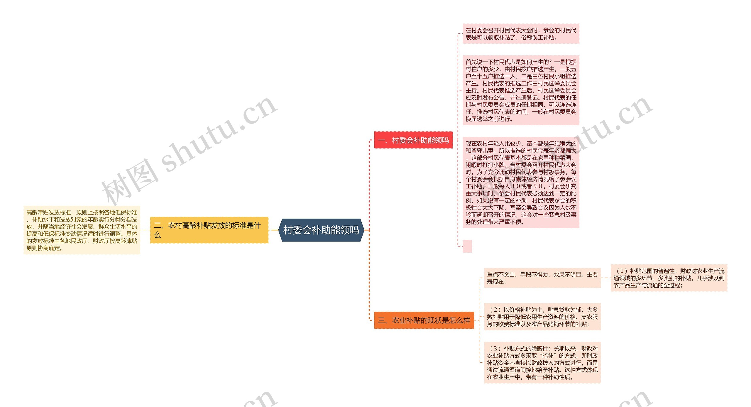 村委会补助能领吗思维导图