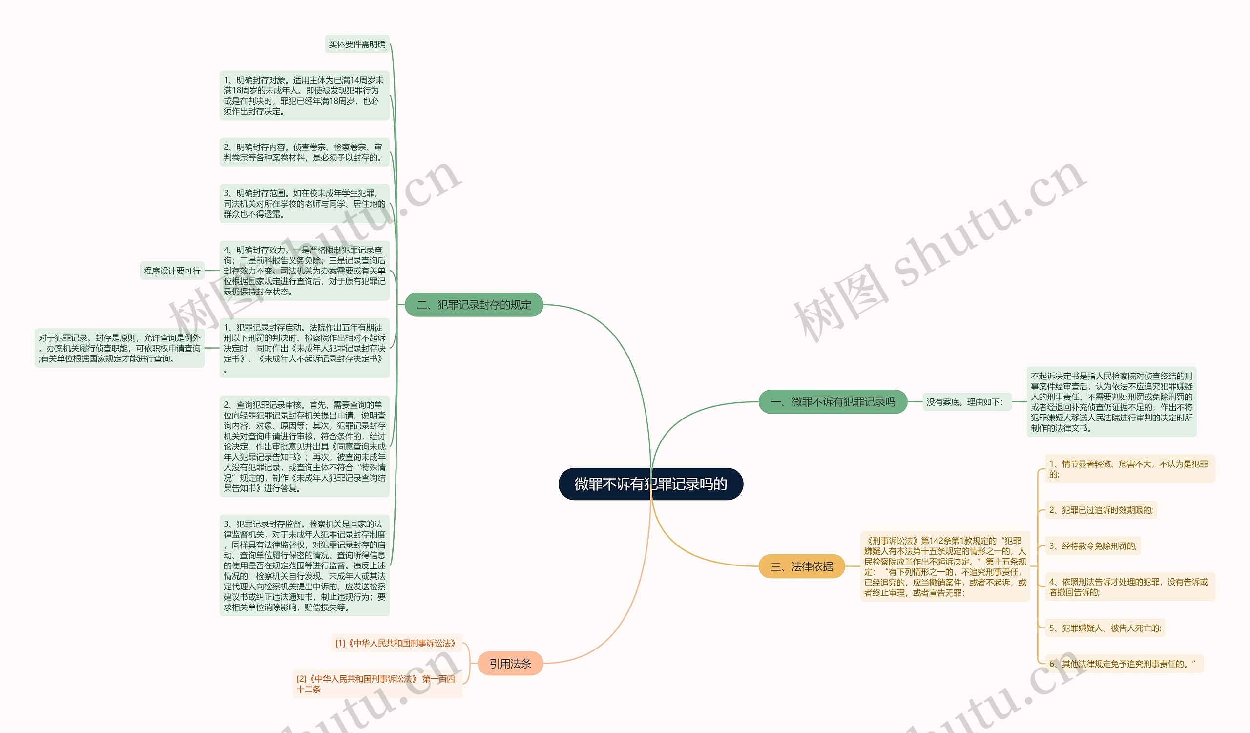 微罪不诉有犯罪记录吗的思维导图