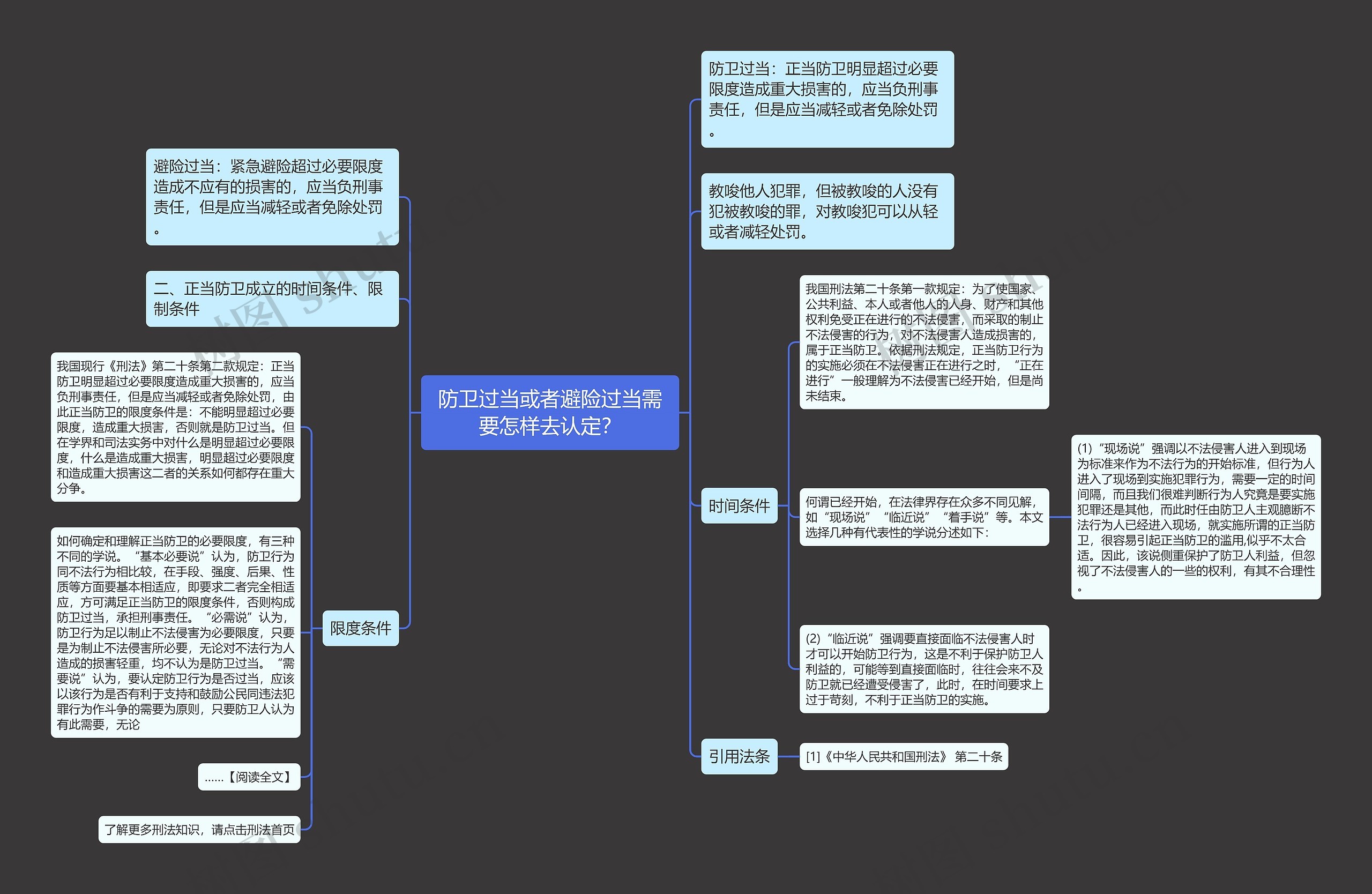 防卫过当或者避险过当需要怎样去认定？