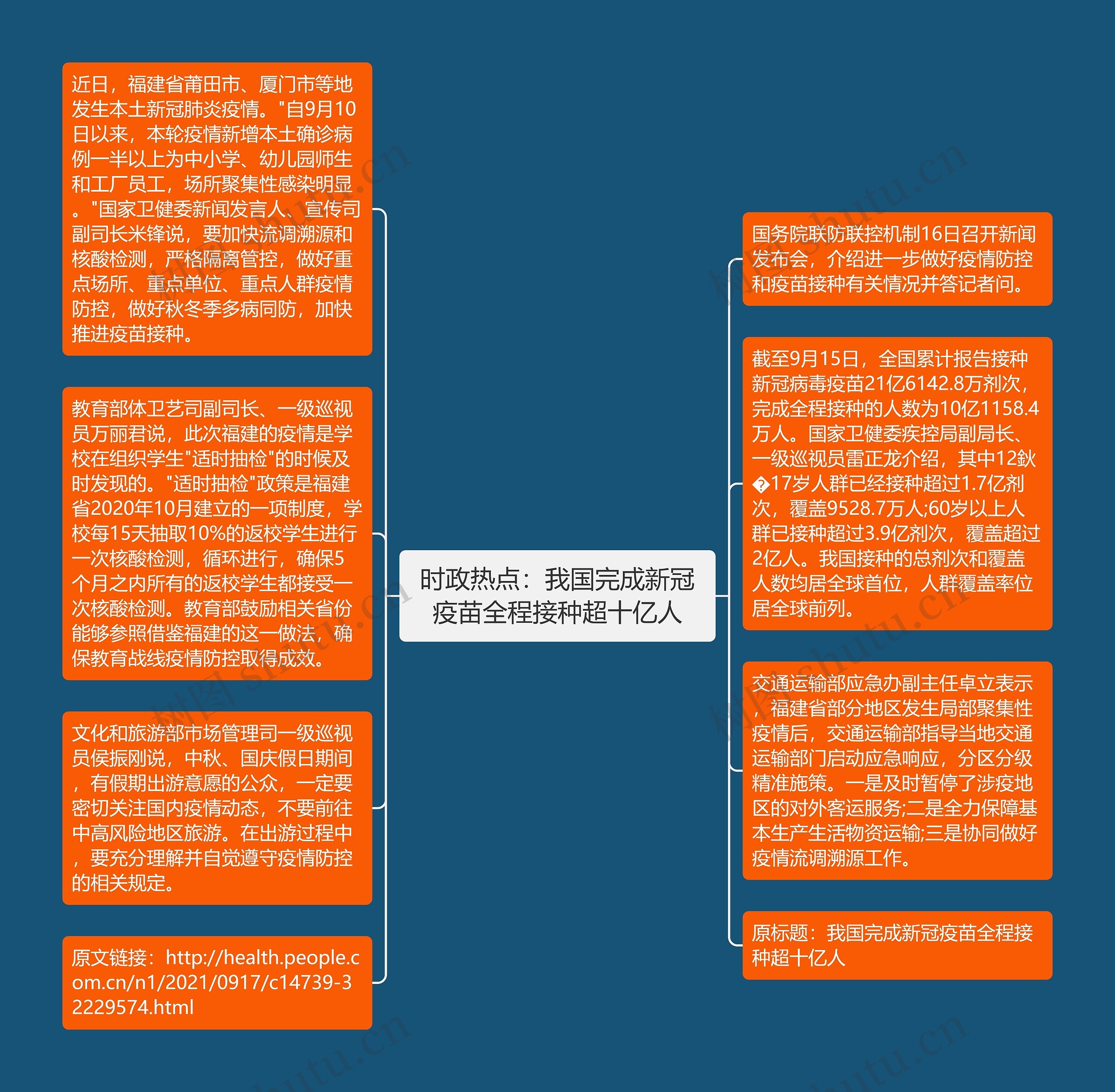 时政热点：我国完成新冠疫苗全程接种超十亿人思维导图