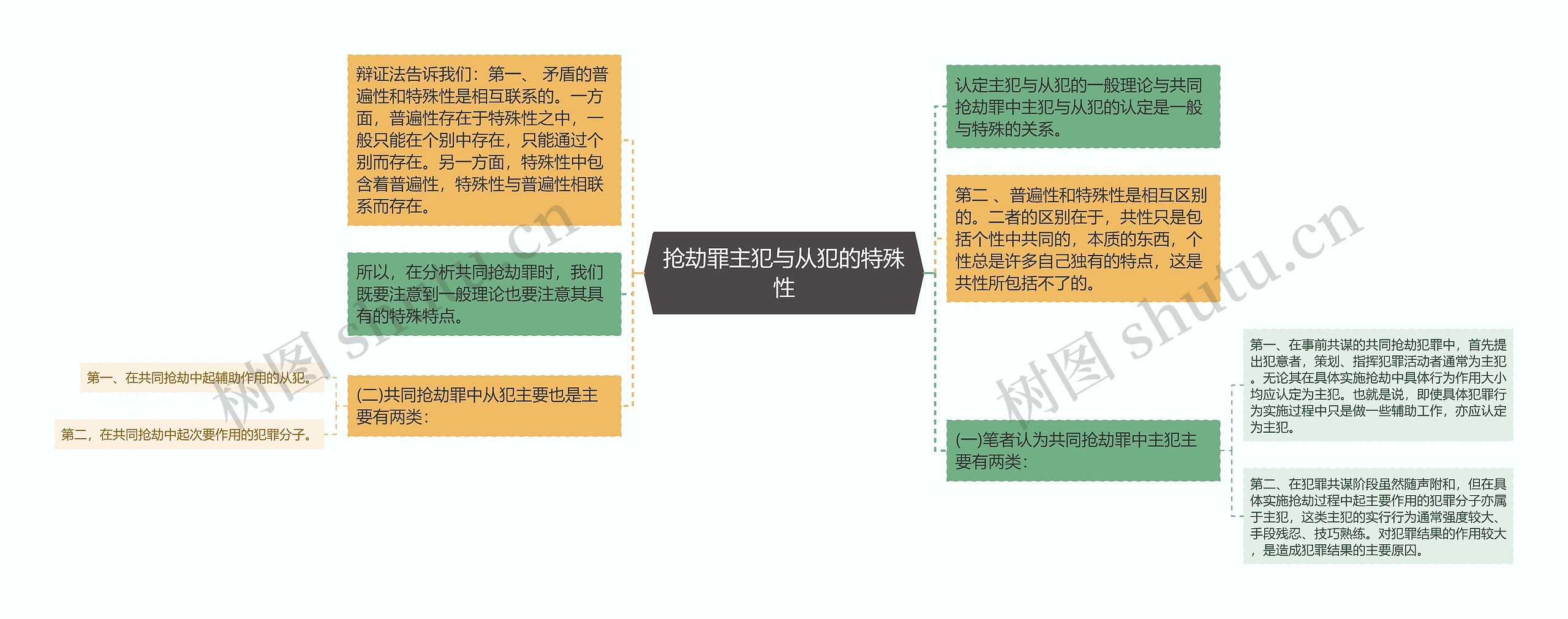 抢劫罪主犯与从犯的特殊性