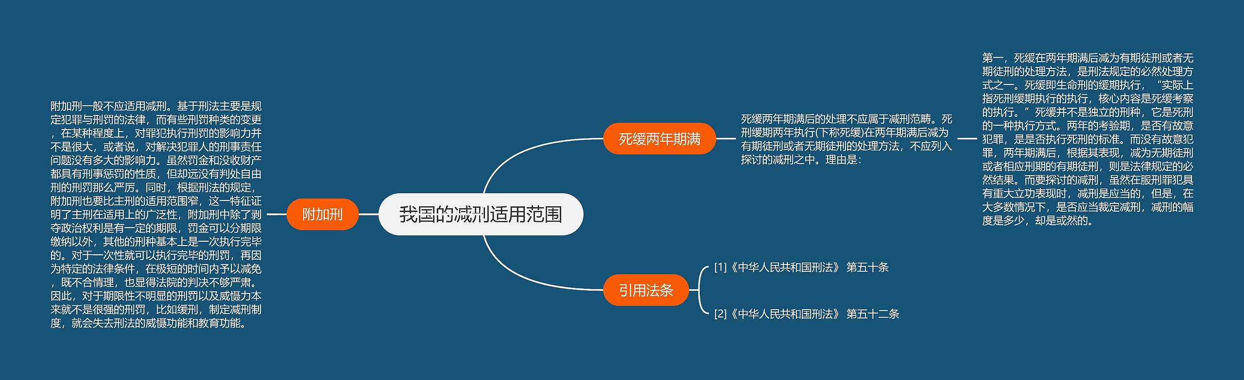 我国的减刑适用范围思维导图