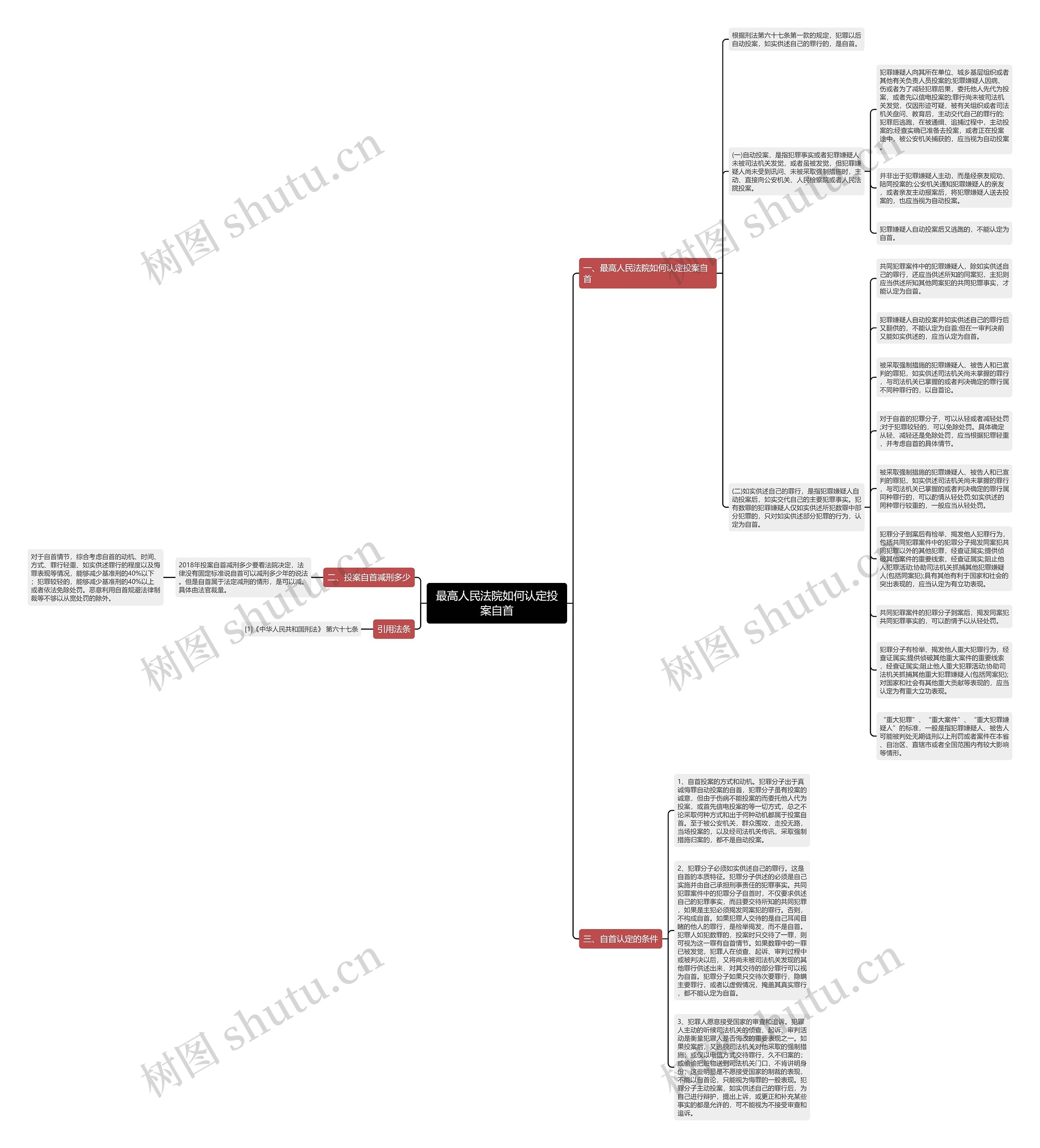 最高人民法院如何认定投案自首思维导图