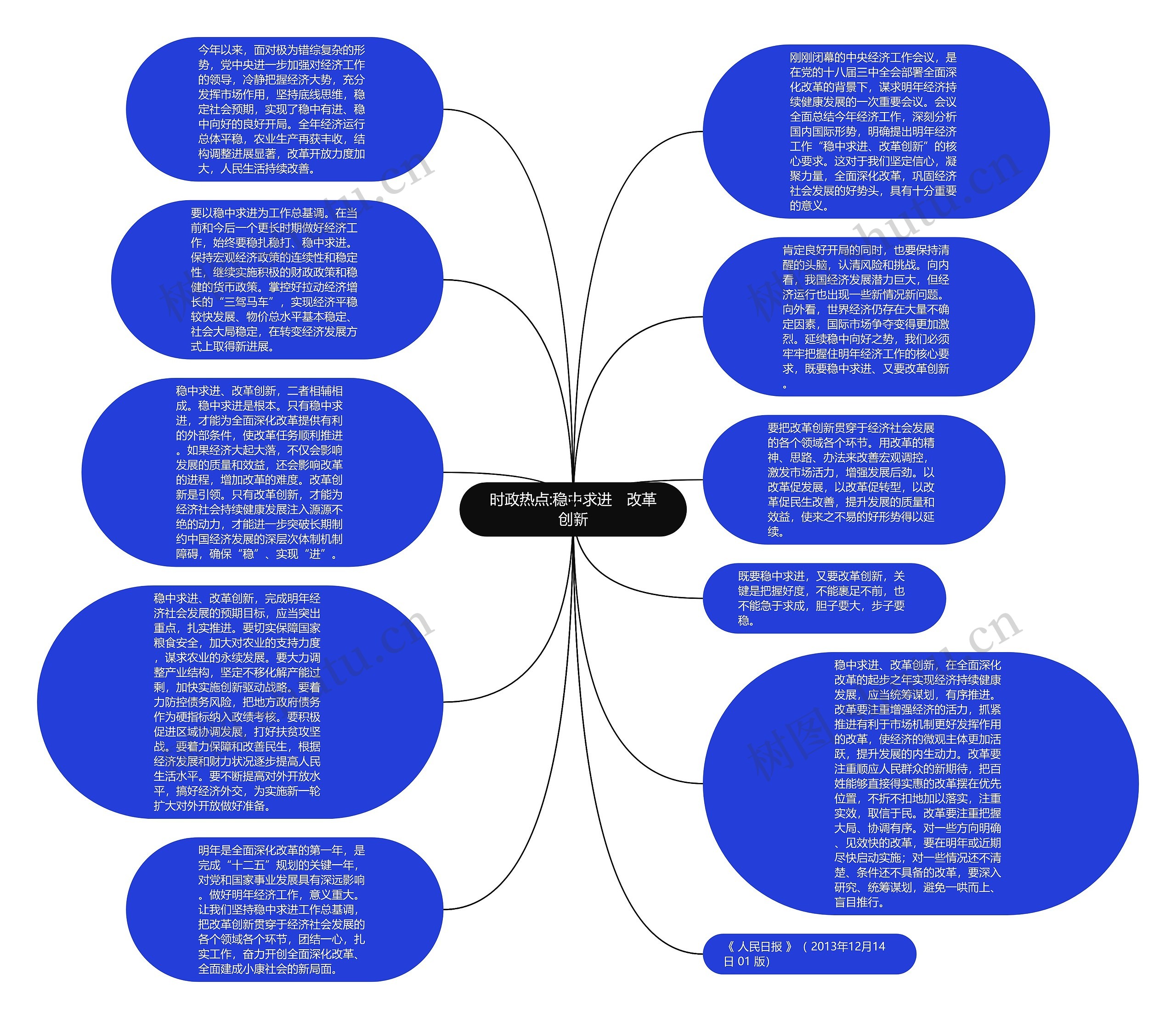 时政热点:稳中求进　改革创新思维导图