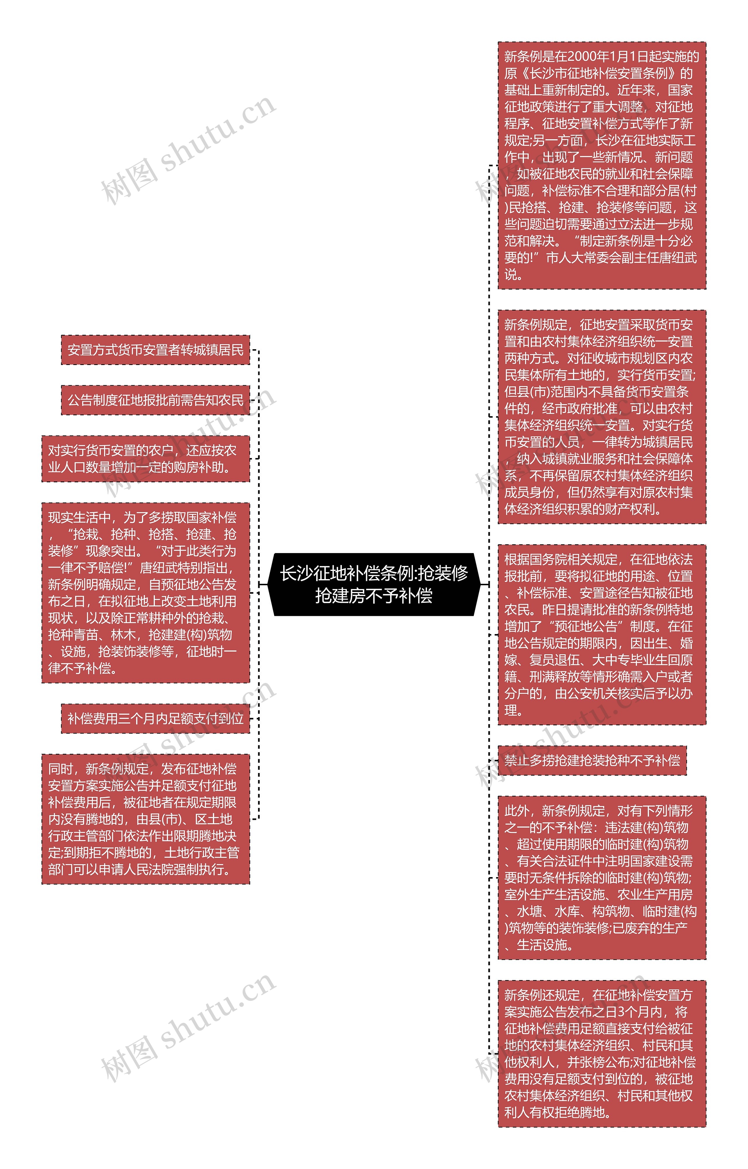 长沙征地补偿条例:抢装修抢建房不予补偿