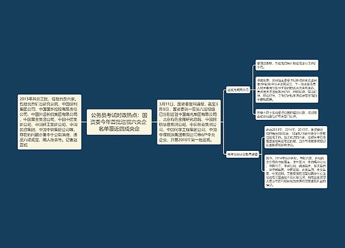 公务员考试时政热点：国资委今年首批巡视六央企 名单覆近四成央企