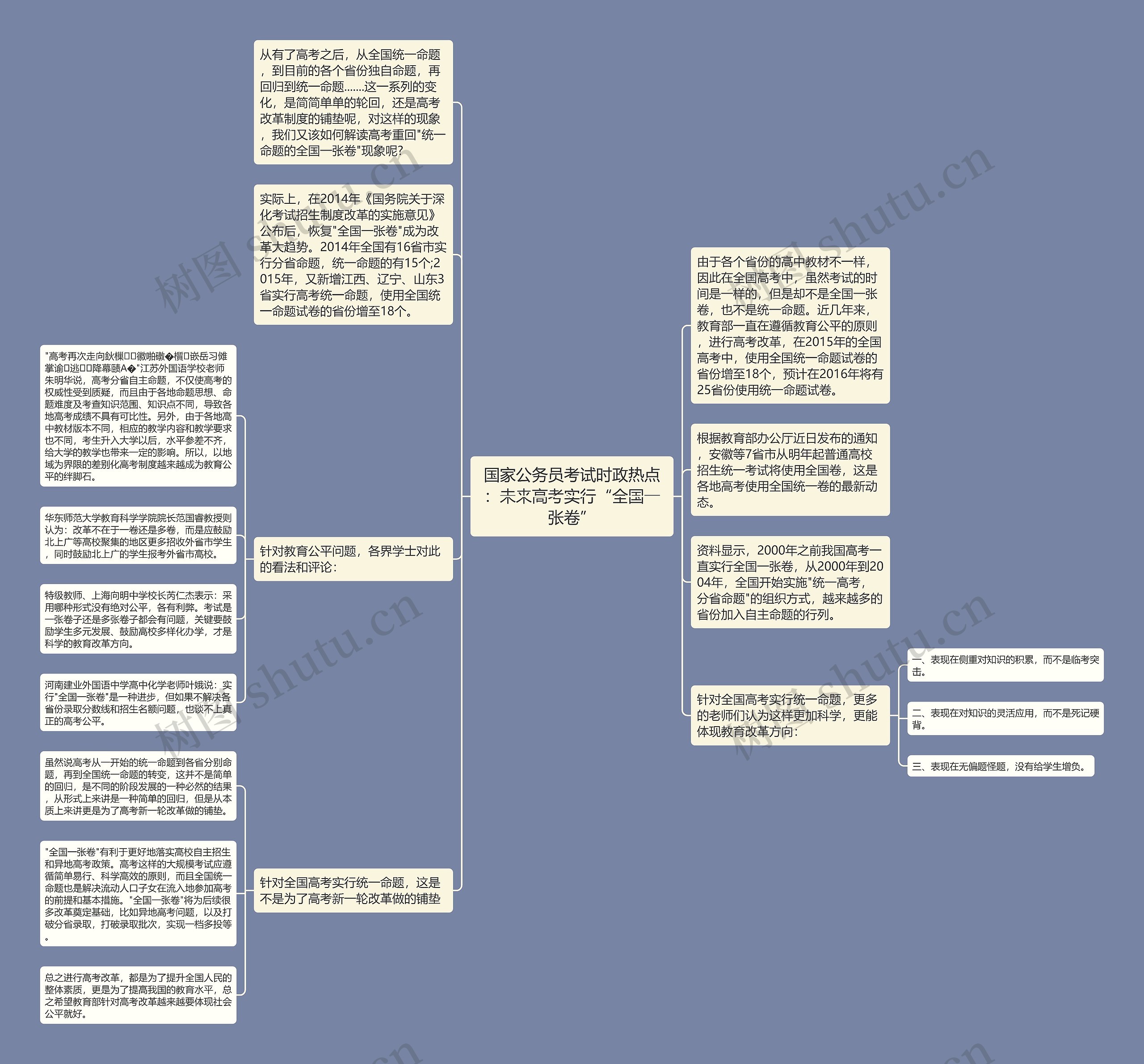 国家公务员考试时政热点：未来高考实行“全国一张卷”思维导图