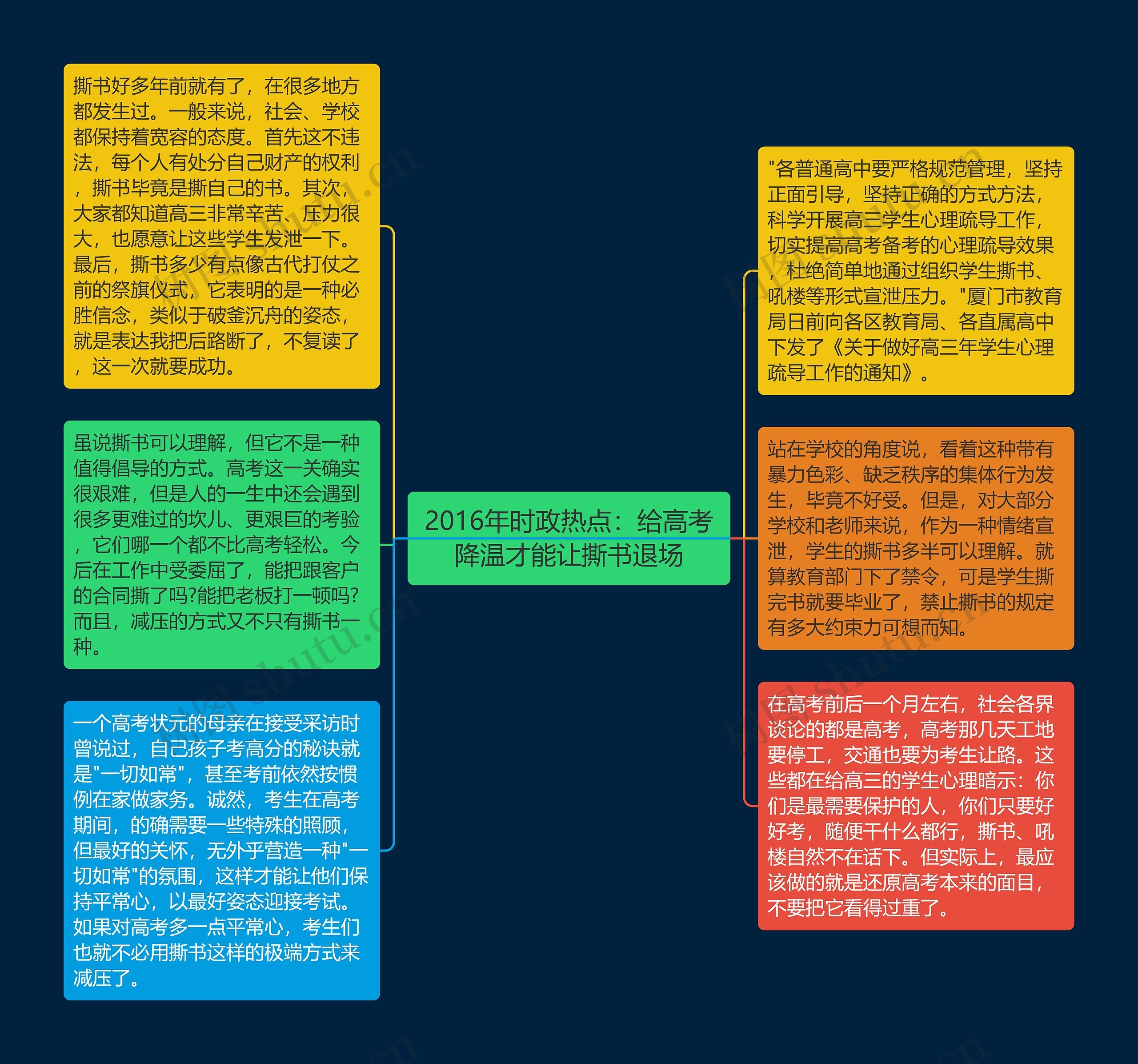 2016年时政热点：给高考降温才能让撕书退场思维导图