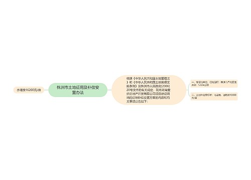 株洲市土地征用及补偿安置办法