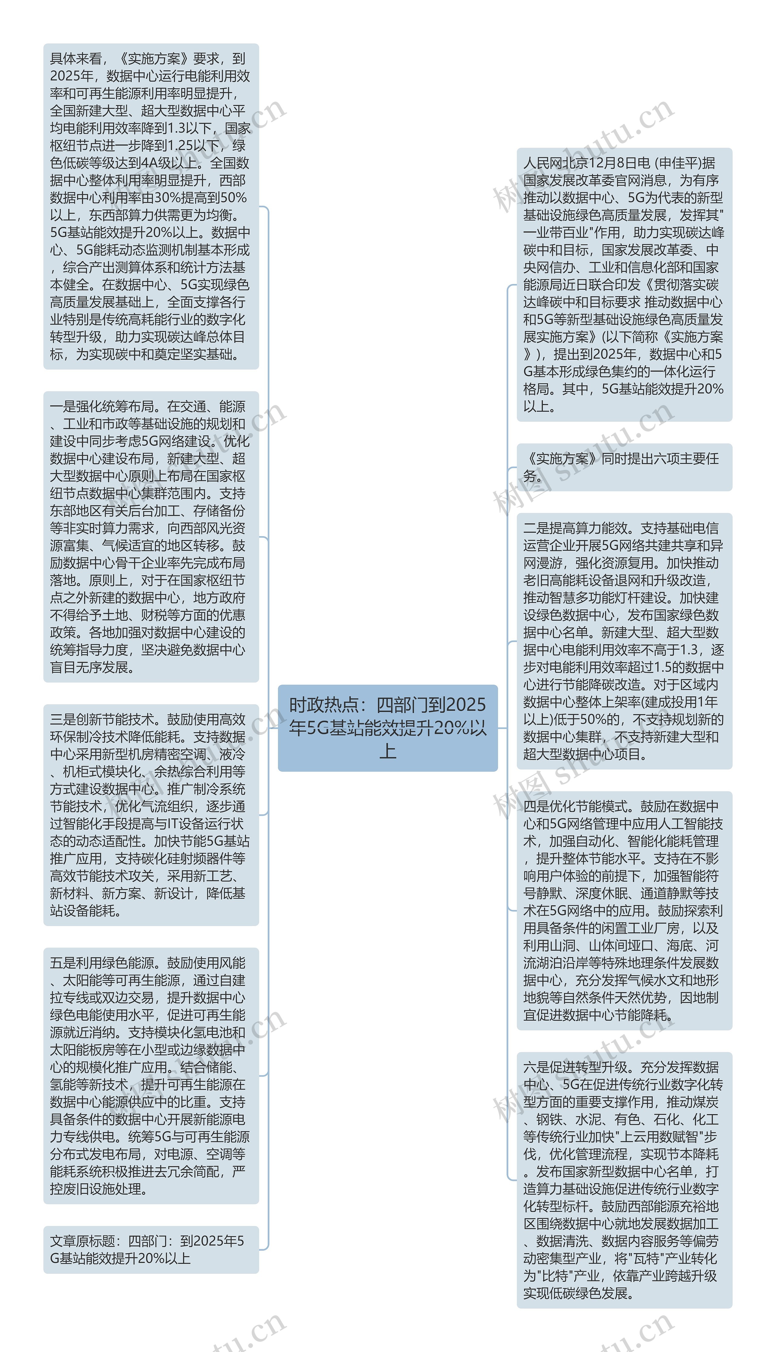 时政热点：四部门到2025年5G基站能效提升20%以上