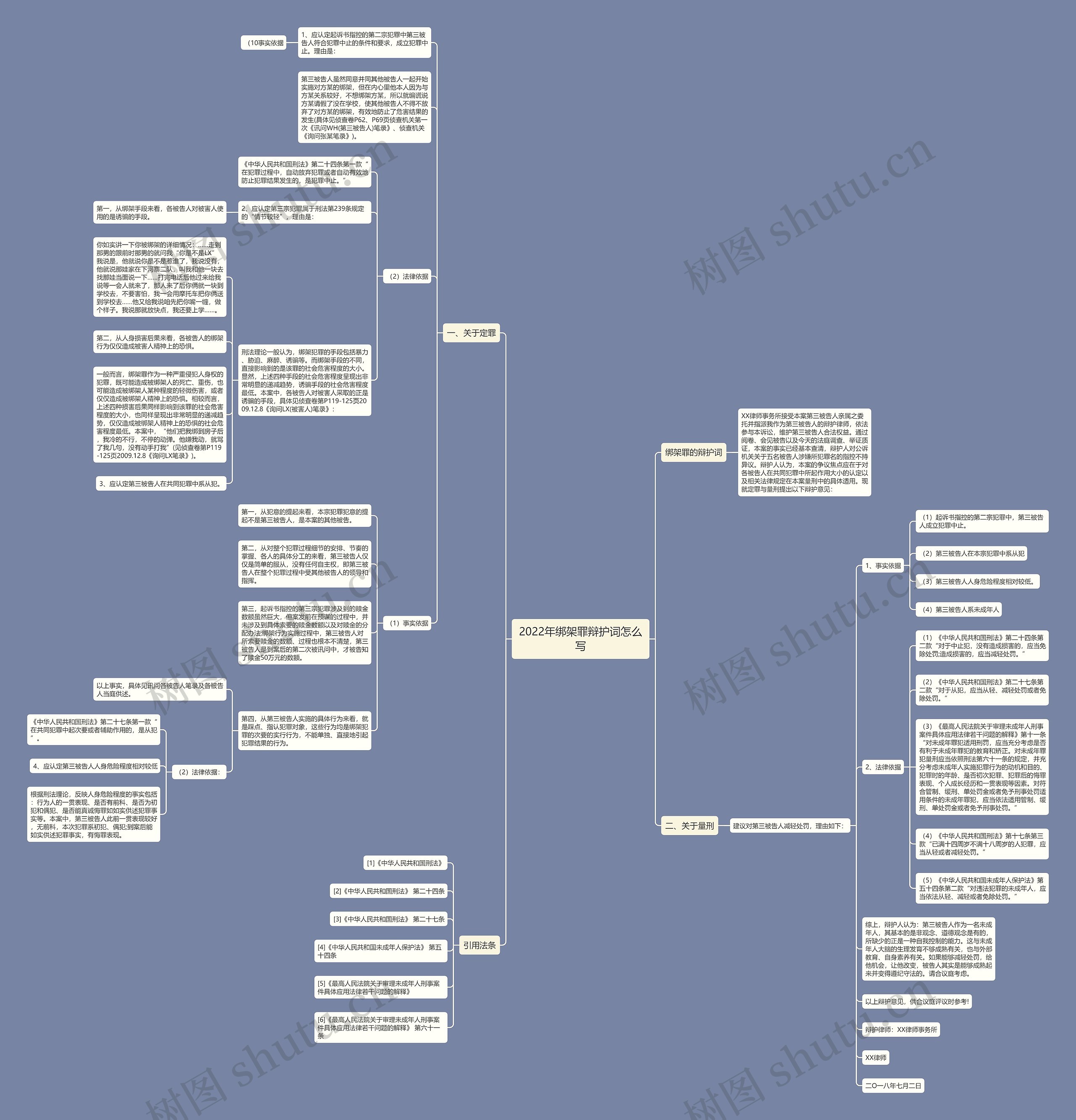 2022年绑架罪辩护词怎么写思维导图