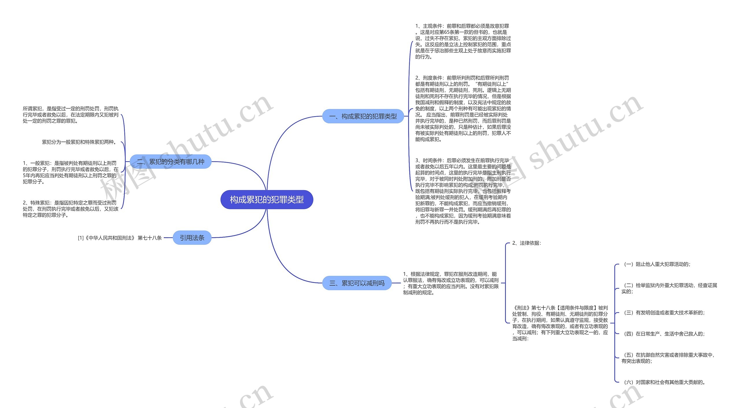 构成累犯的犯罪类型 构成累犯的犯罪类型