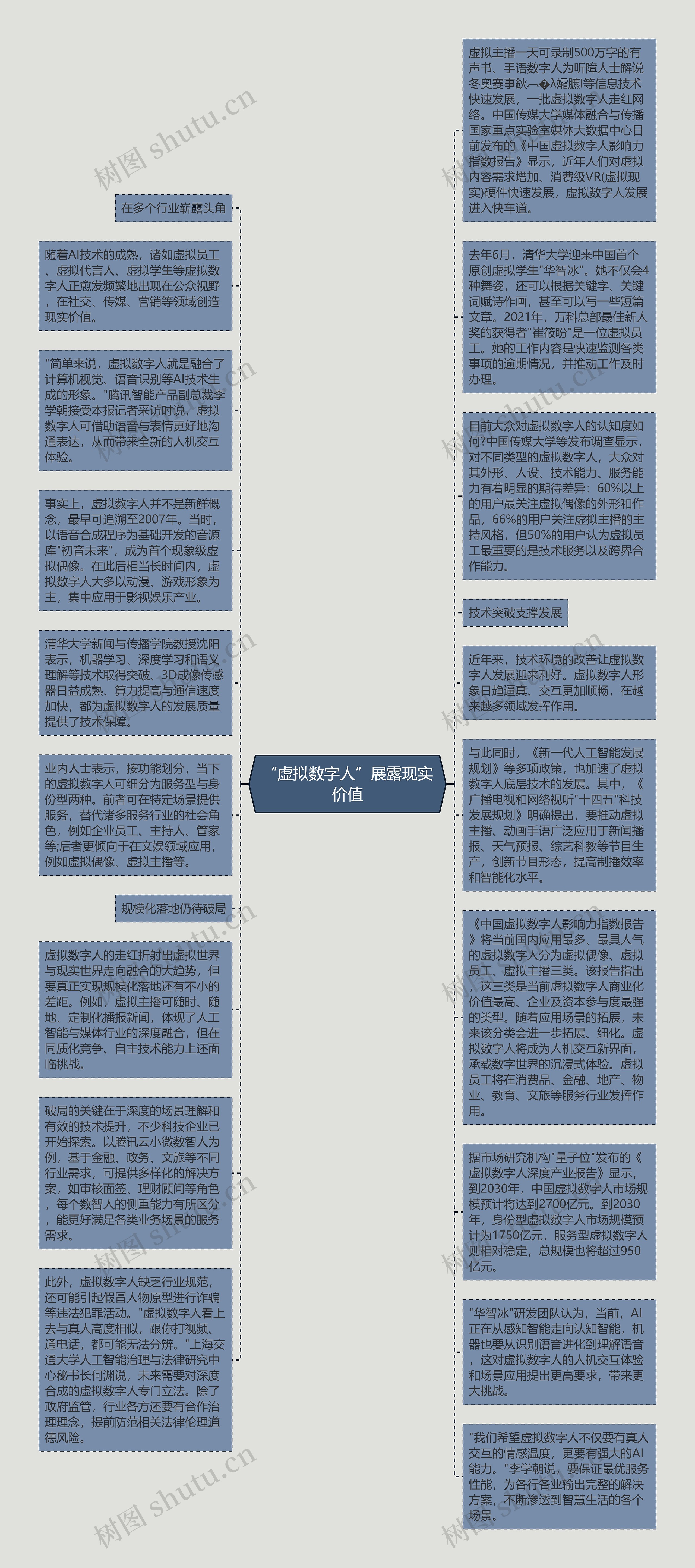 “虚拟数字人”展露现实价值