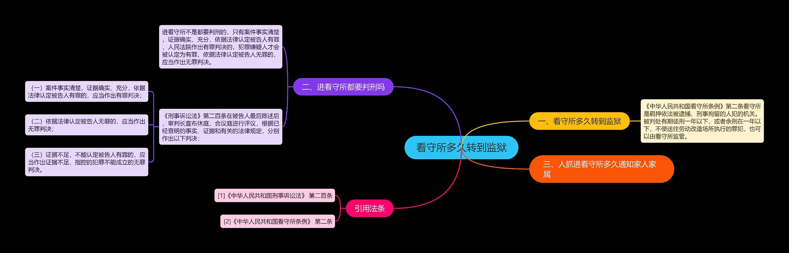 看守所多久转到监狱